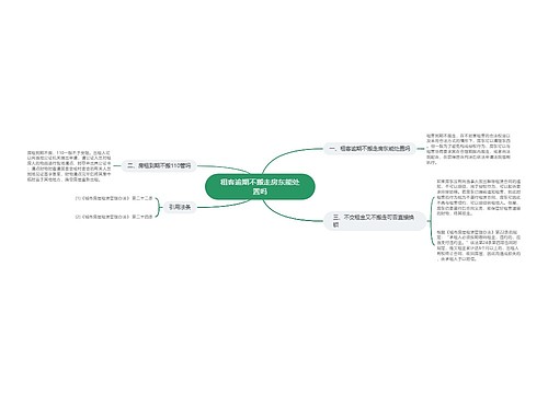 租客逾期不搬走房东能处置吗