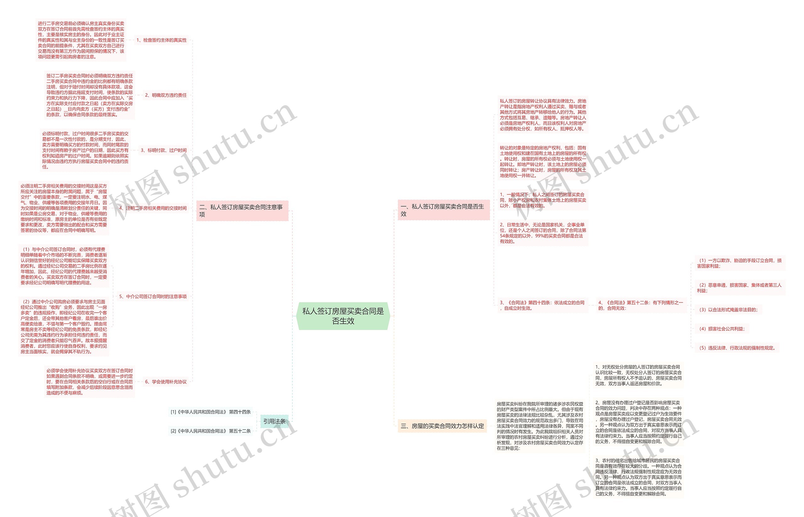 私人签订房屋买卖合同是否生效 私人签订房屋买卖合同是否生效