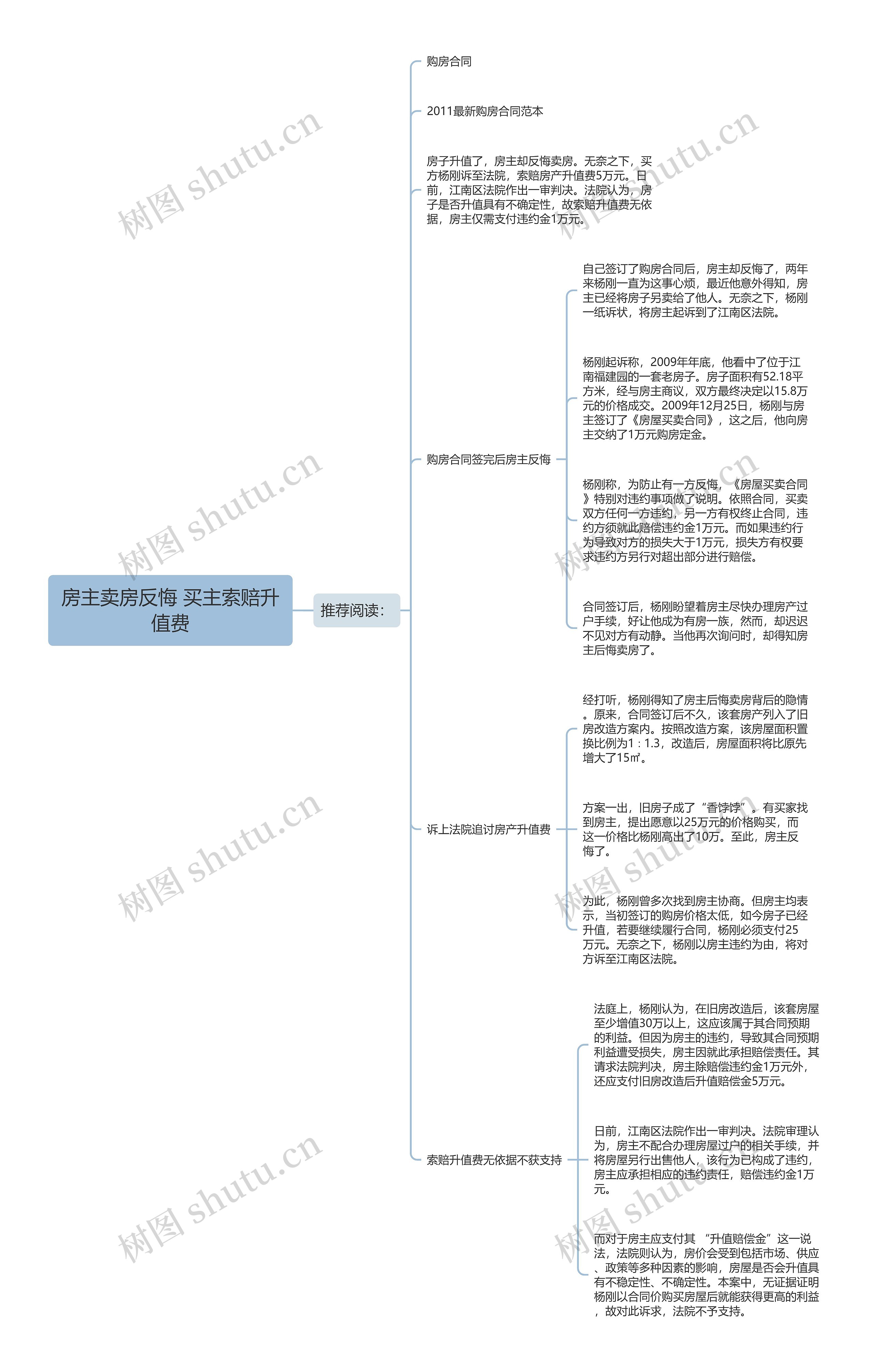 房主卖房反悔 买主索赔升值费思维导图