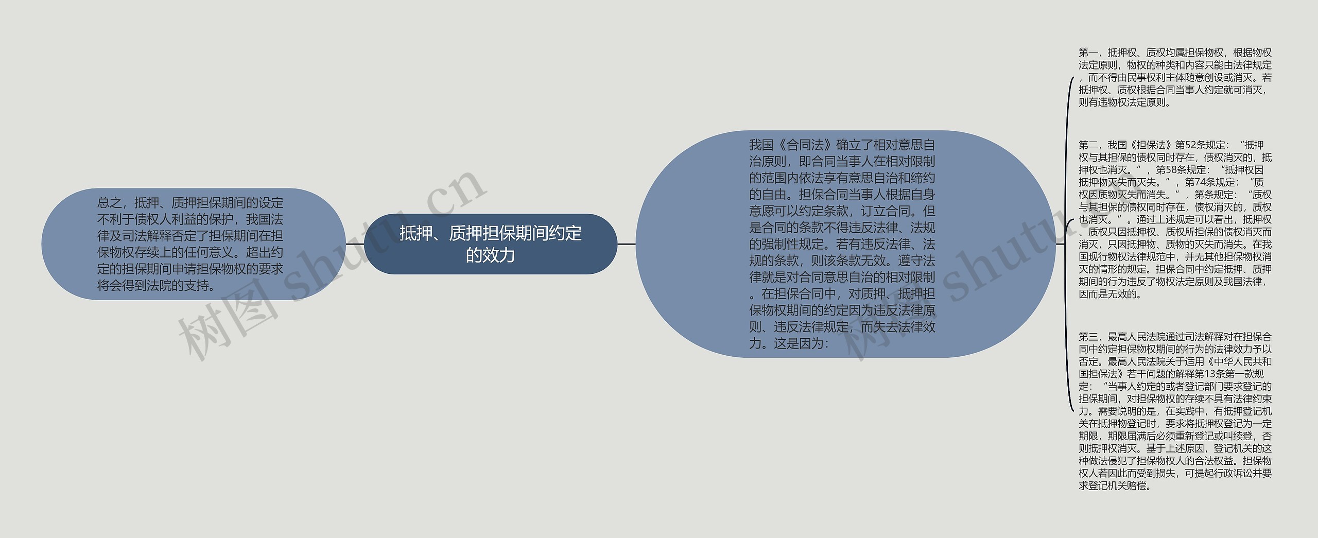 抵押、质押担保期间约定的效力