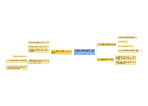 安置房分房流程是怎么样的