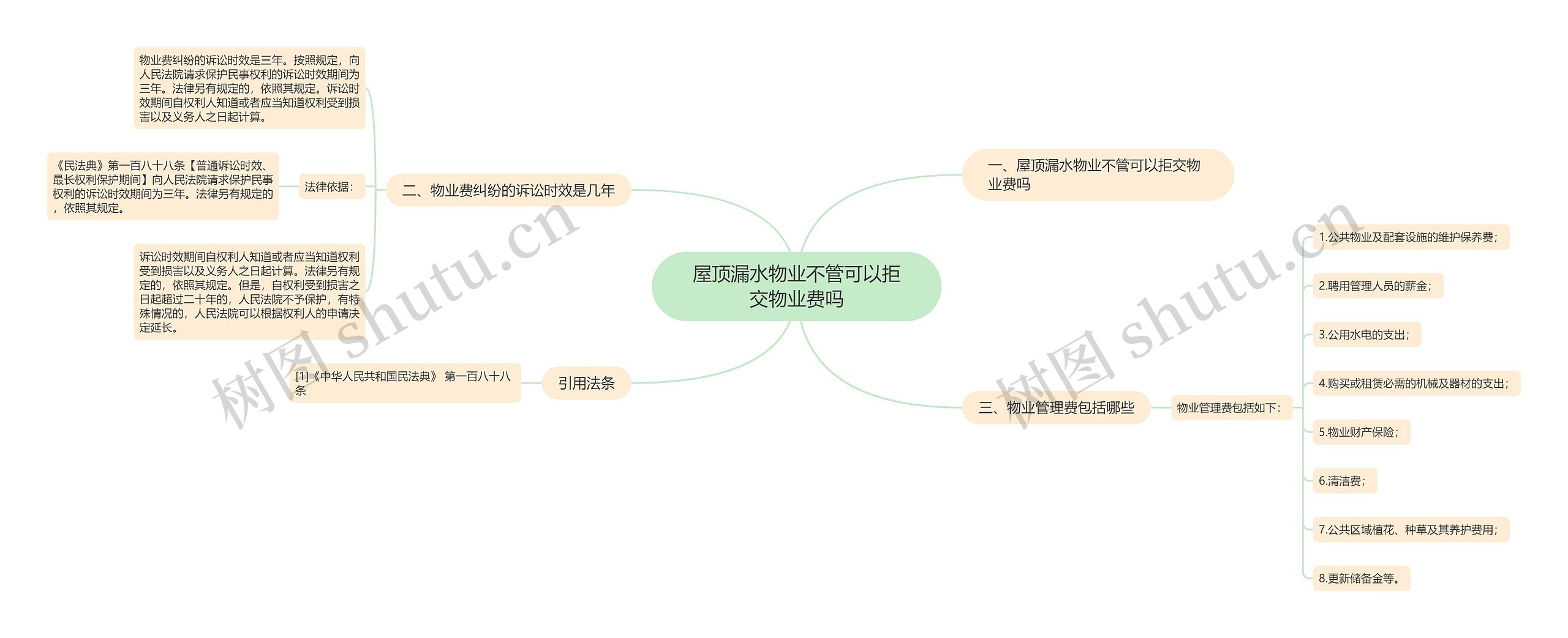 屋顶漏水物业不管可以拒交物业费吗