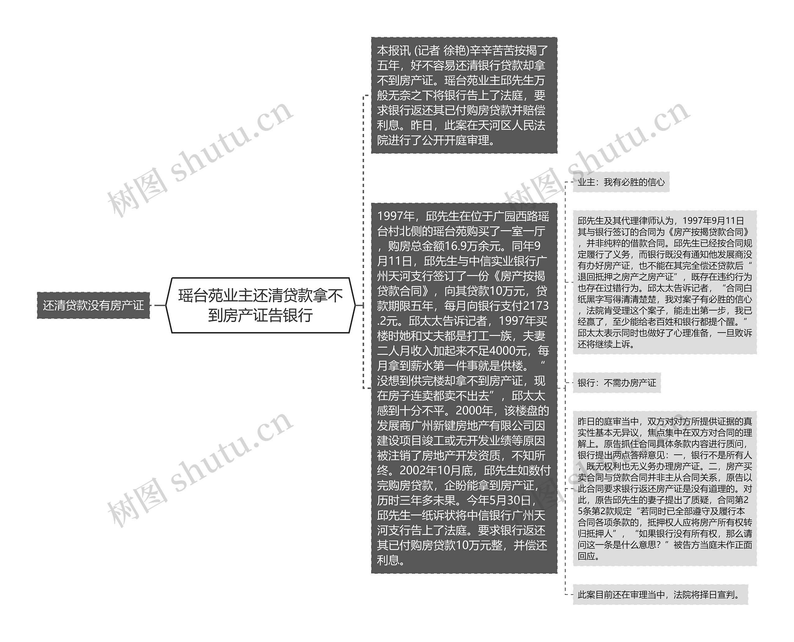 瑶台苑业主还清贷款拿不到房产证告银行思维导图