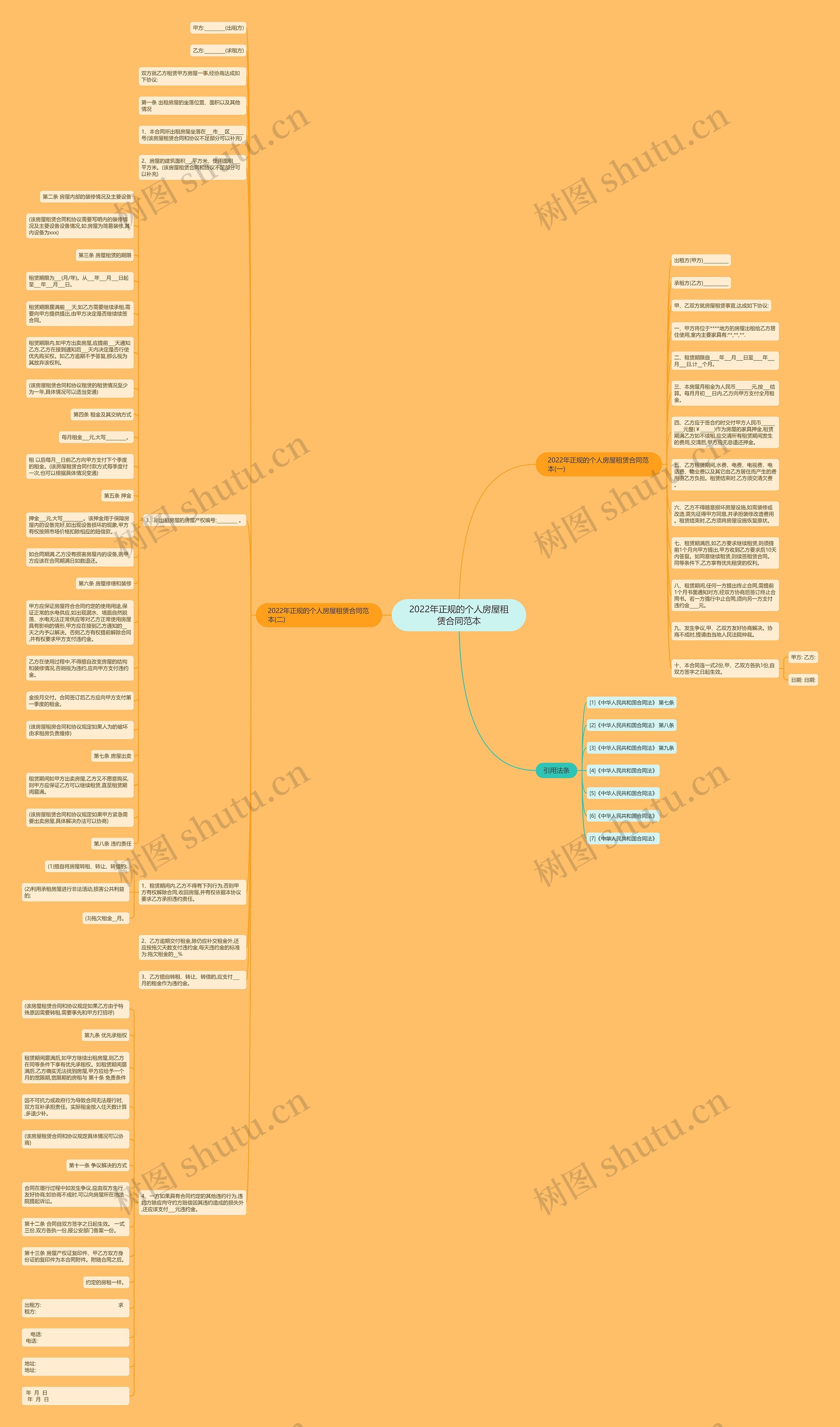 2022年正规的个人房屋租赁合同范本思维导图
