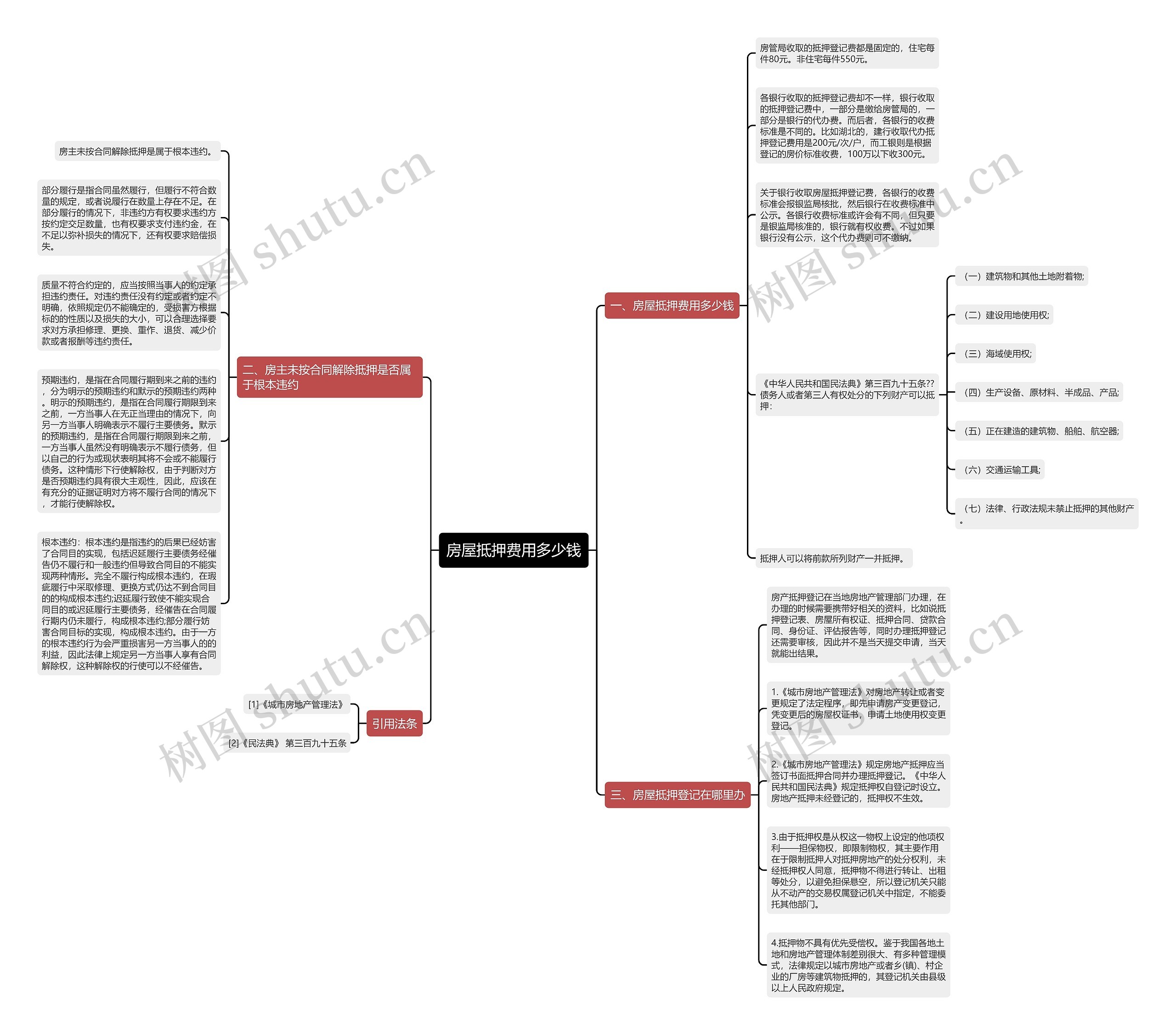 房屋抵押费用多少钱思维导图