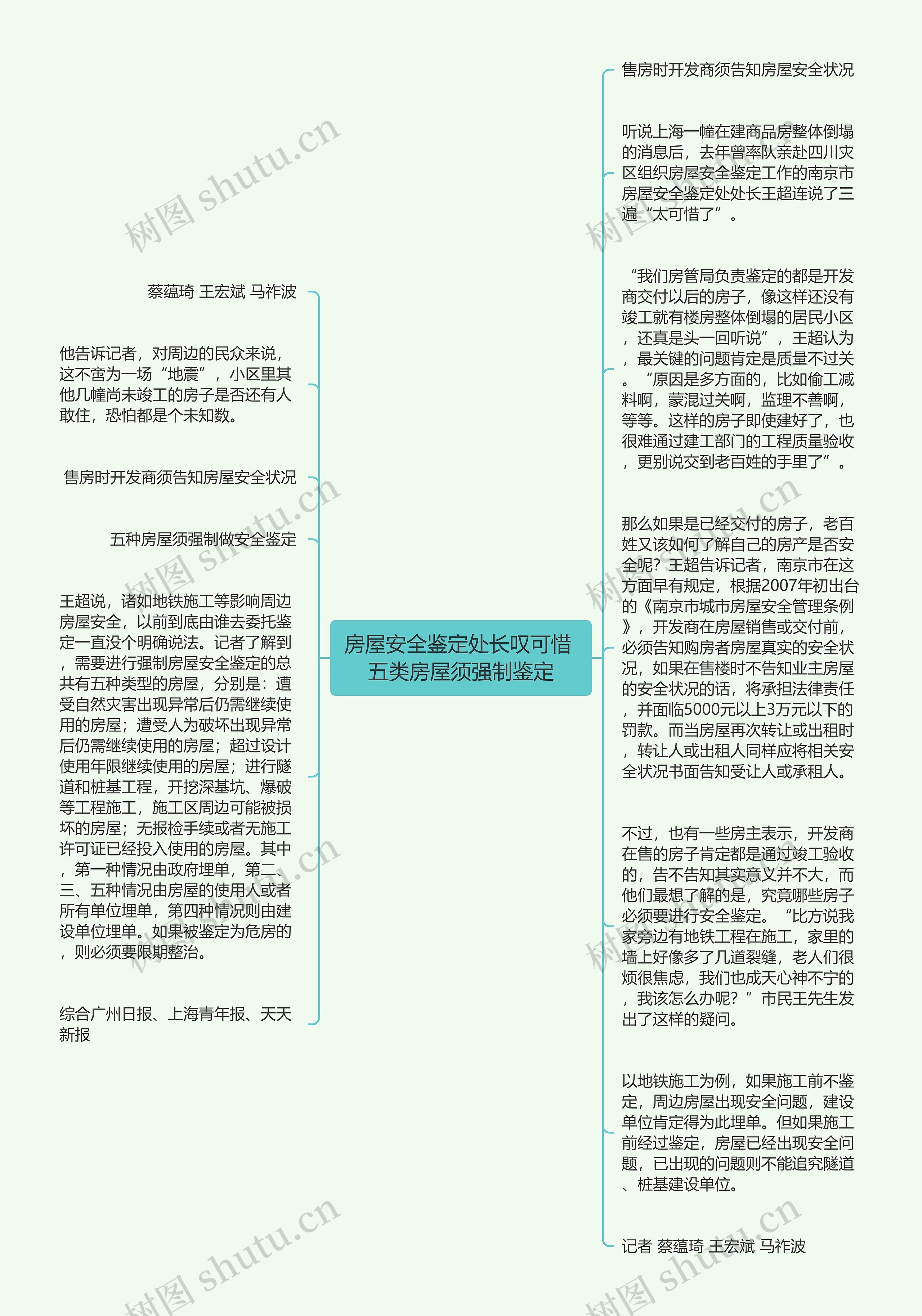 房屋安全鉴定处长叹可惜 五类房屋须强制鉴定思维导图