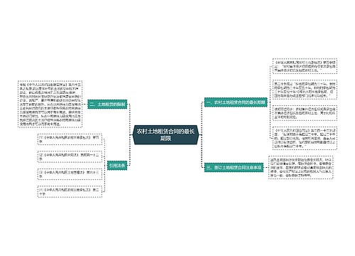 农村土地租赁合同的最长期限