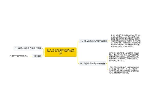 老人过世后房产继承的流程