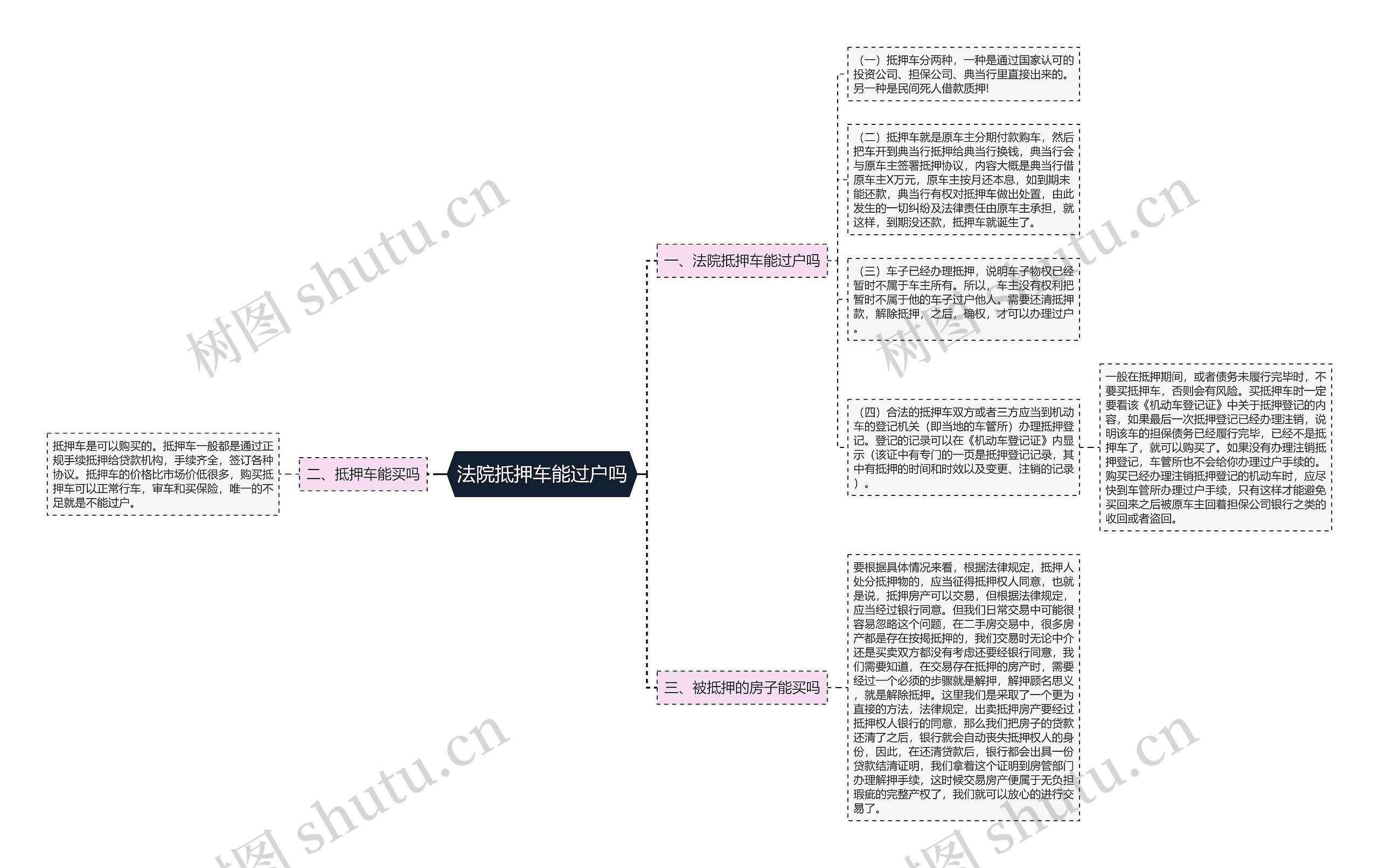 法院抵押车能过户吗