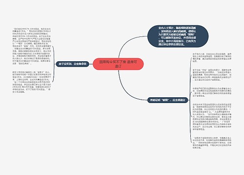 因限购令买不了房 退房可退订