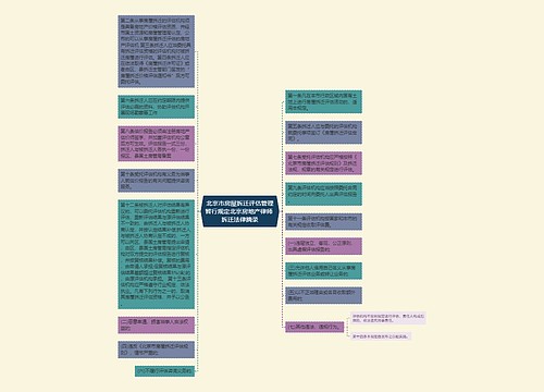 北京市房屋拆迁评估管理暂行规定北京房地产律师 拆迁法律摘录