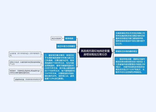 凯发苑五期征地拆迁安置房项目规划方案公示