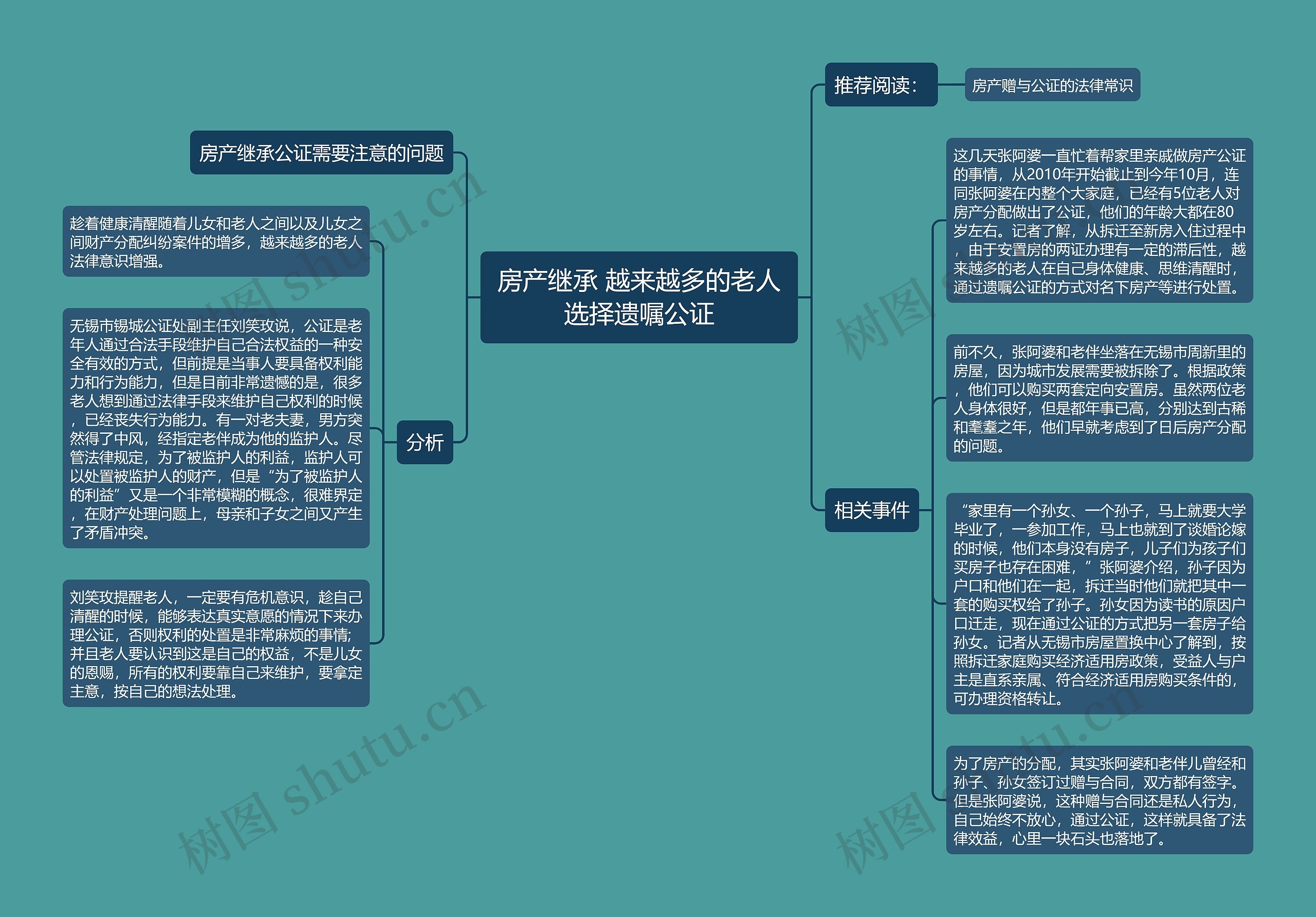 房产继承 越来越多的老人选择遗嘱公证 房产继承 越来越多的老人选择遗嘱公证