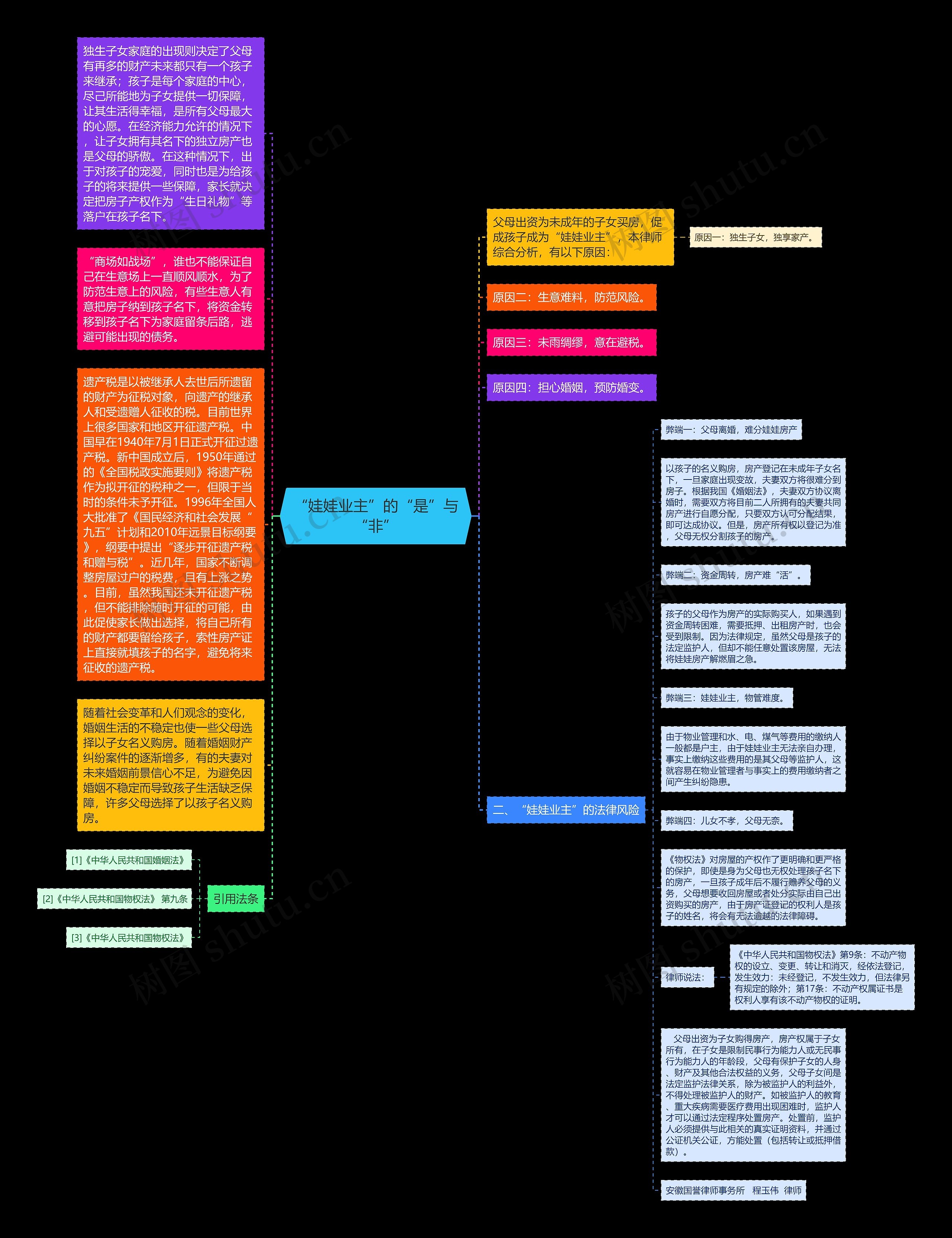 “娃娃业主”的“是”与“非”思维导图