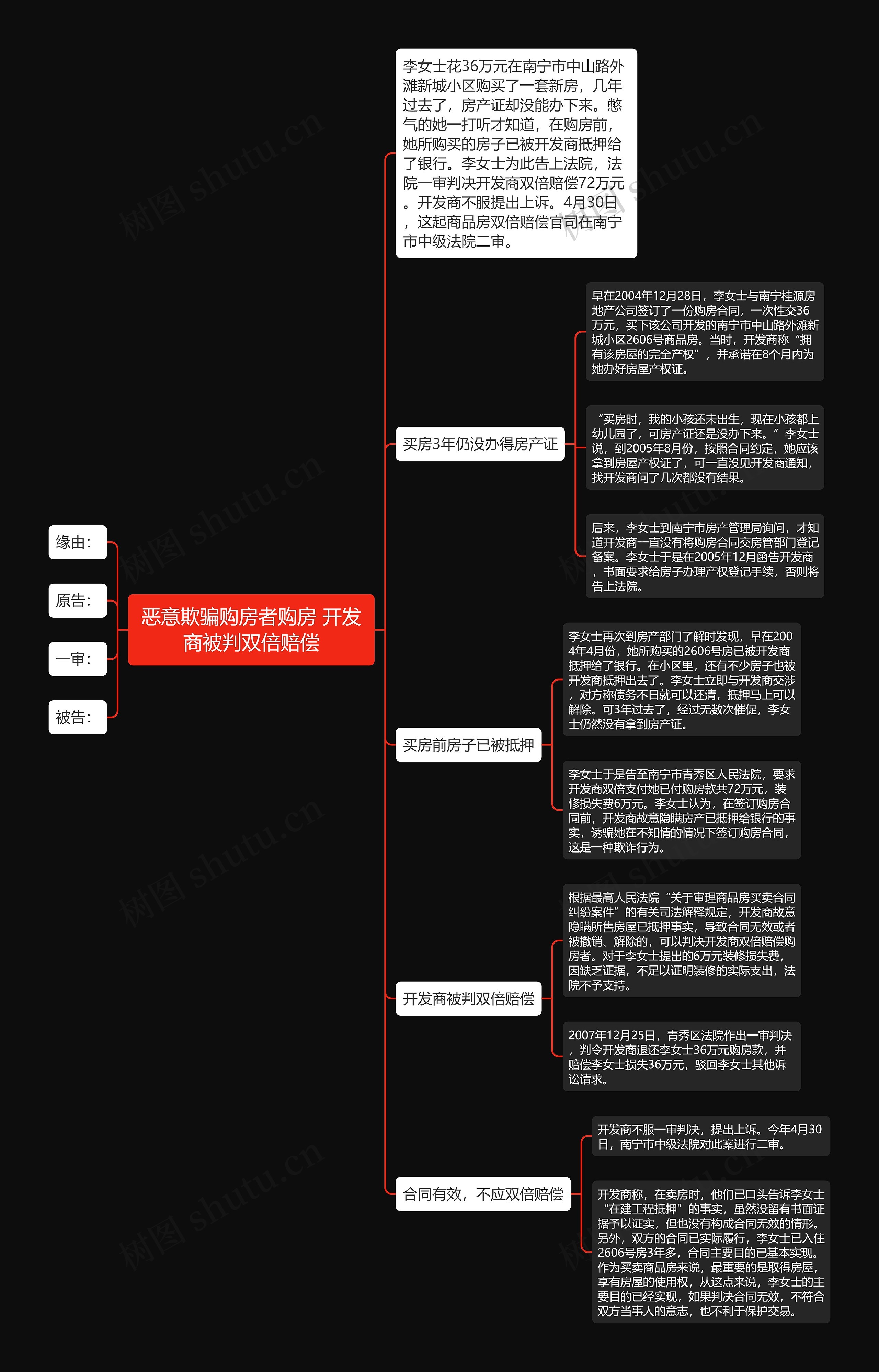 恶意欺骗购房者购房 开发商被判双倍赔偿