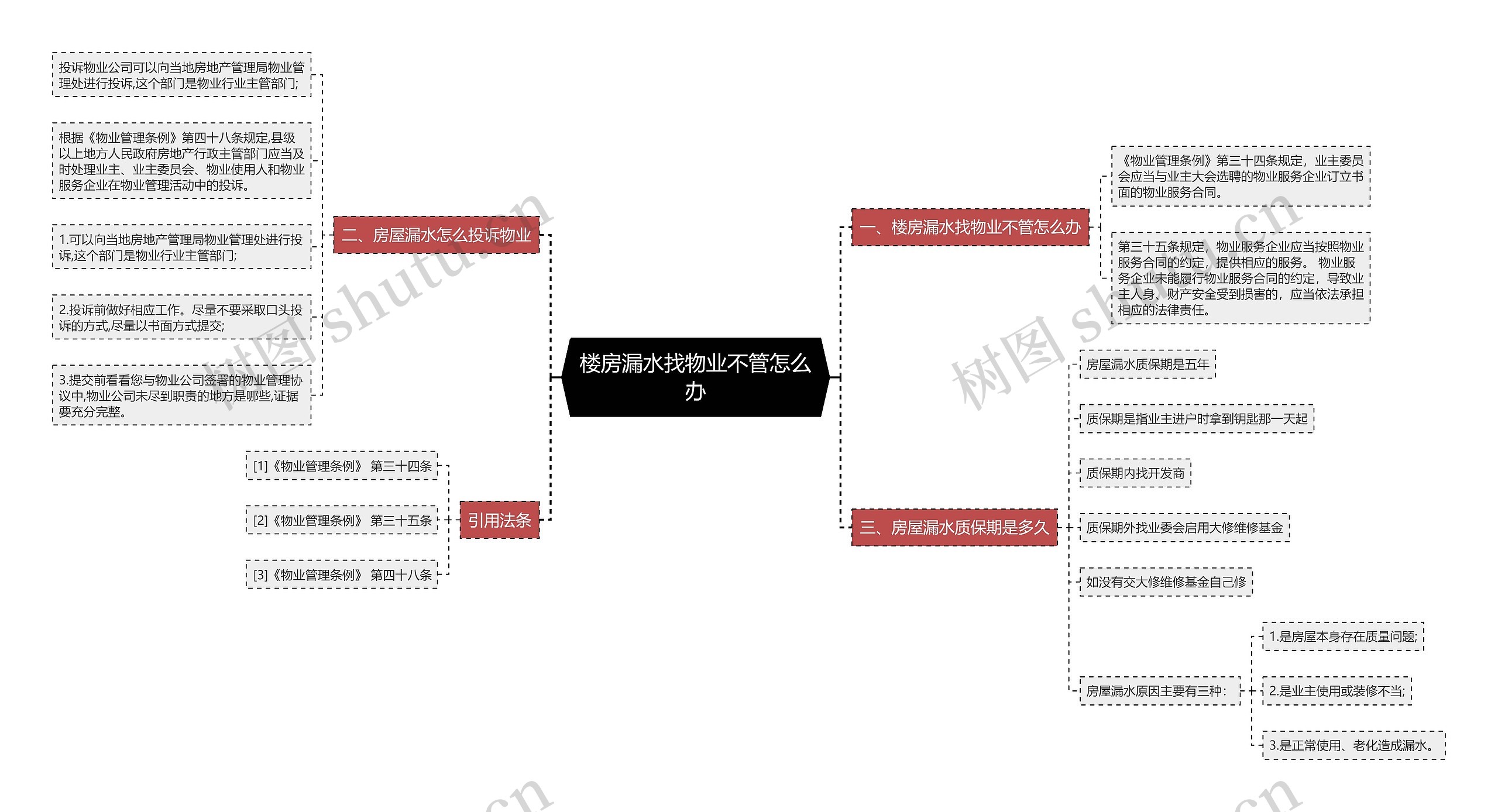 楼房漏水找物业不管怎么办