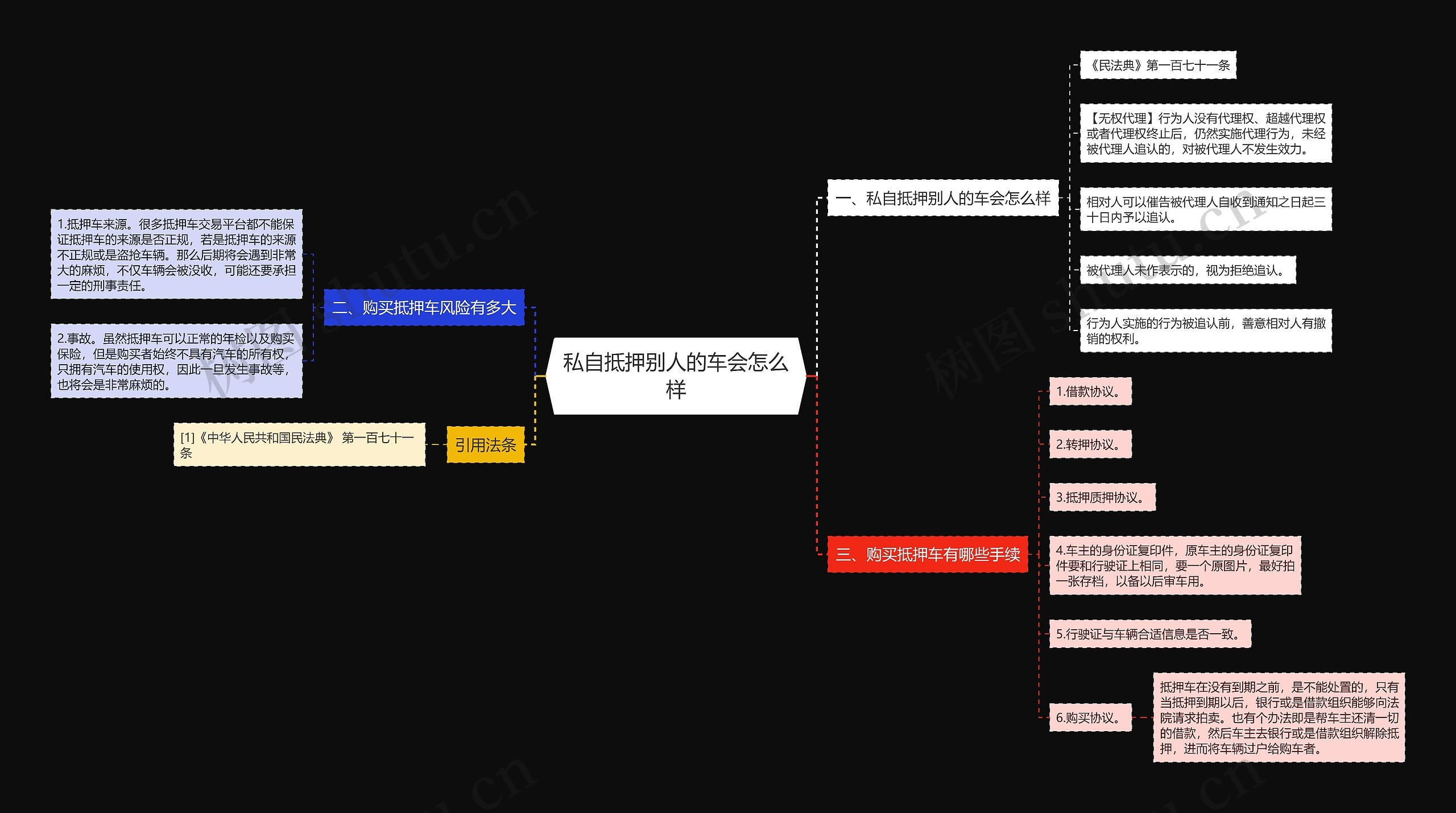 私自抵押别人的车会怎么样思维导图