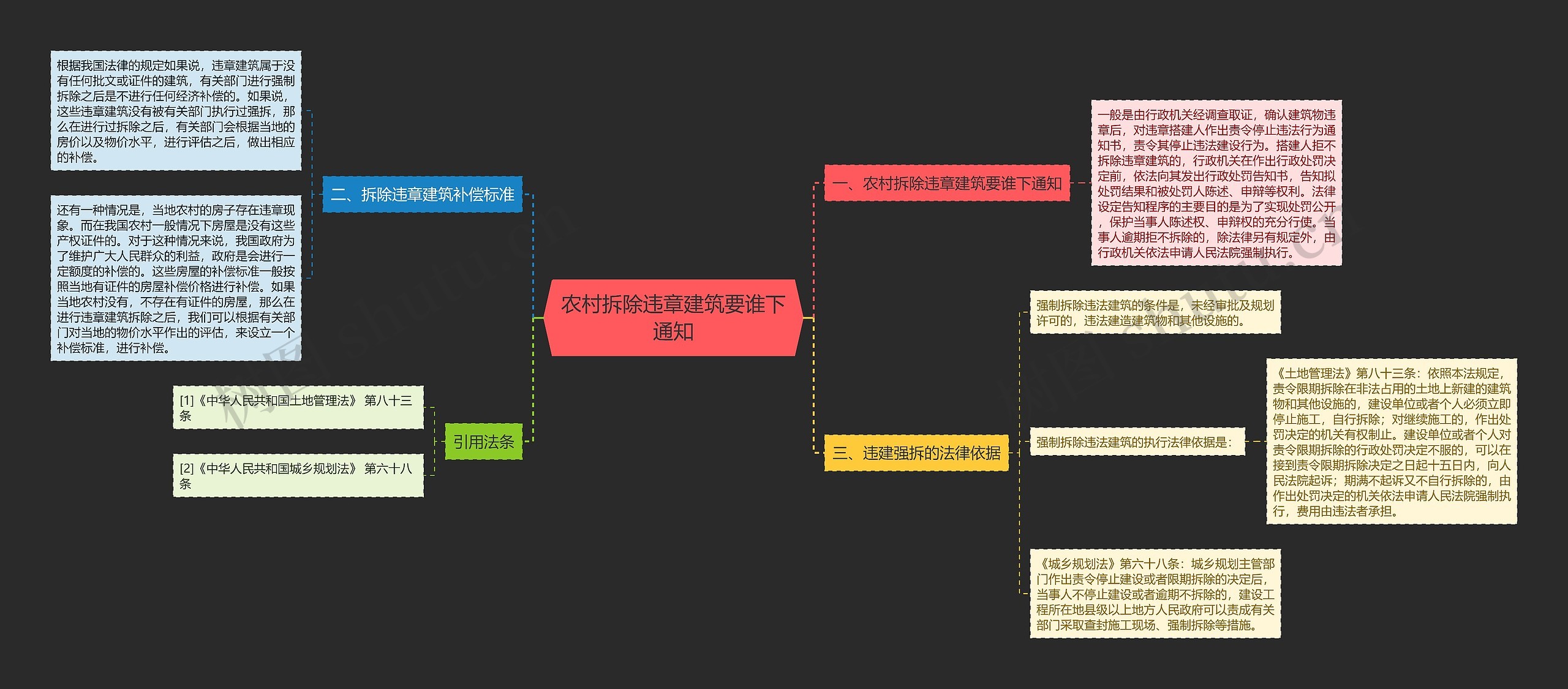 农村拆除违章建筑要谁下通知思维导图