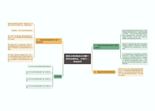 网签合同和购房合同哪个具有法律效应，价格不一样违法吗