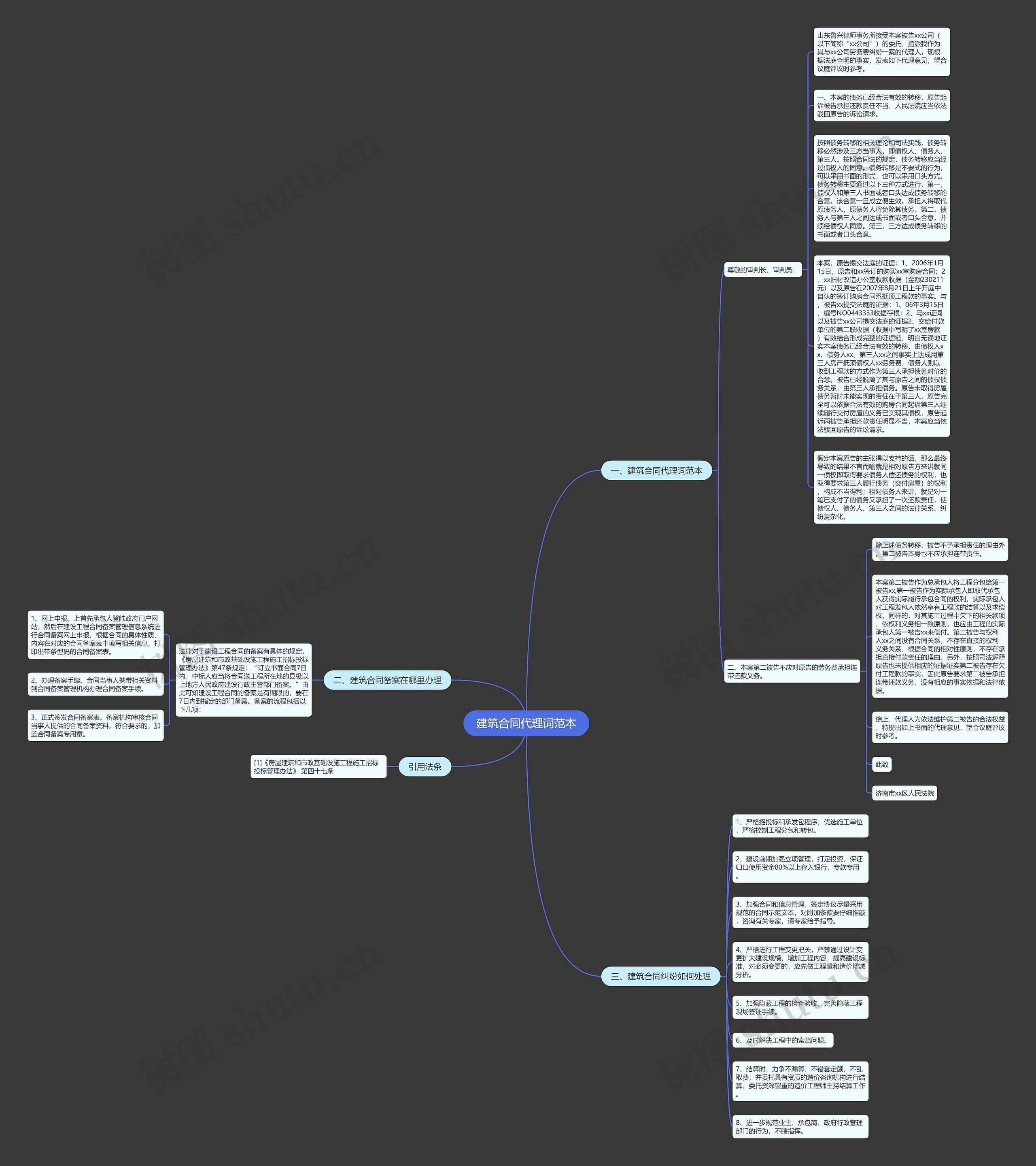 建筑合同代理词范本思维导图