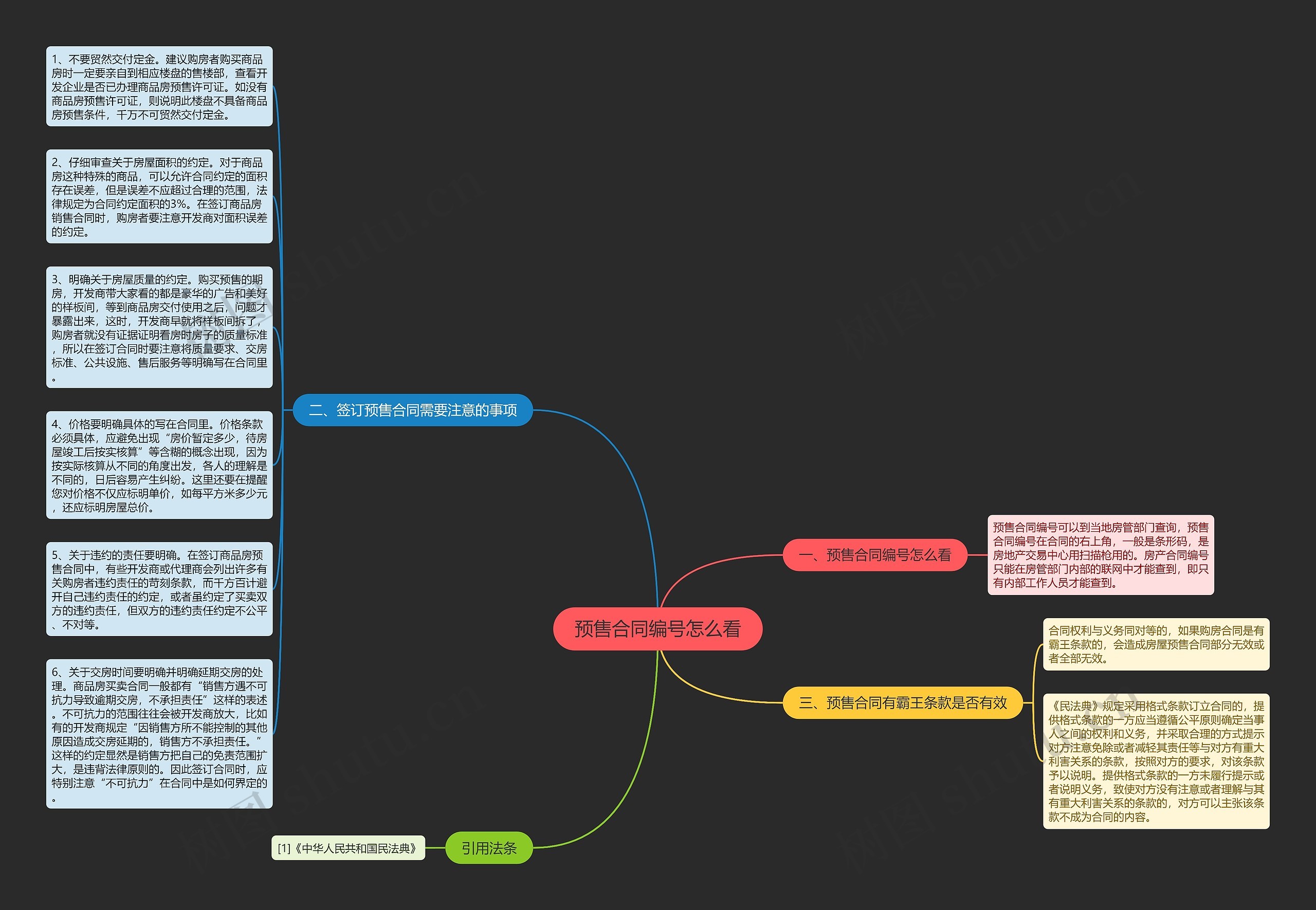 预售合同编号怎么看思维导图