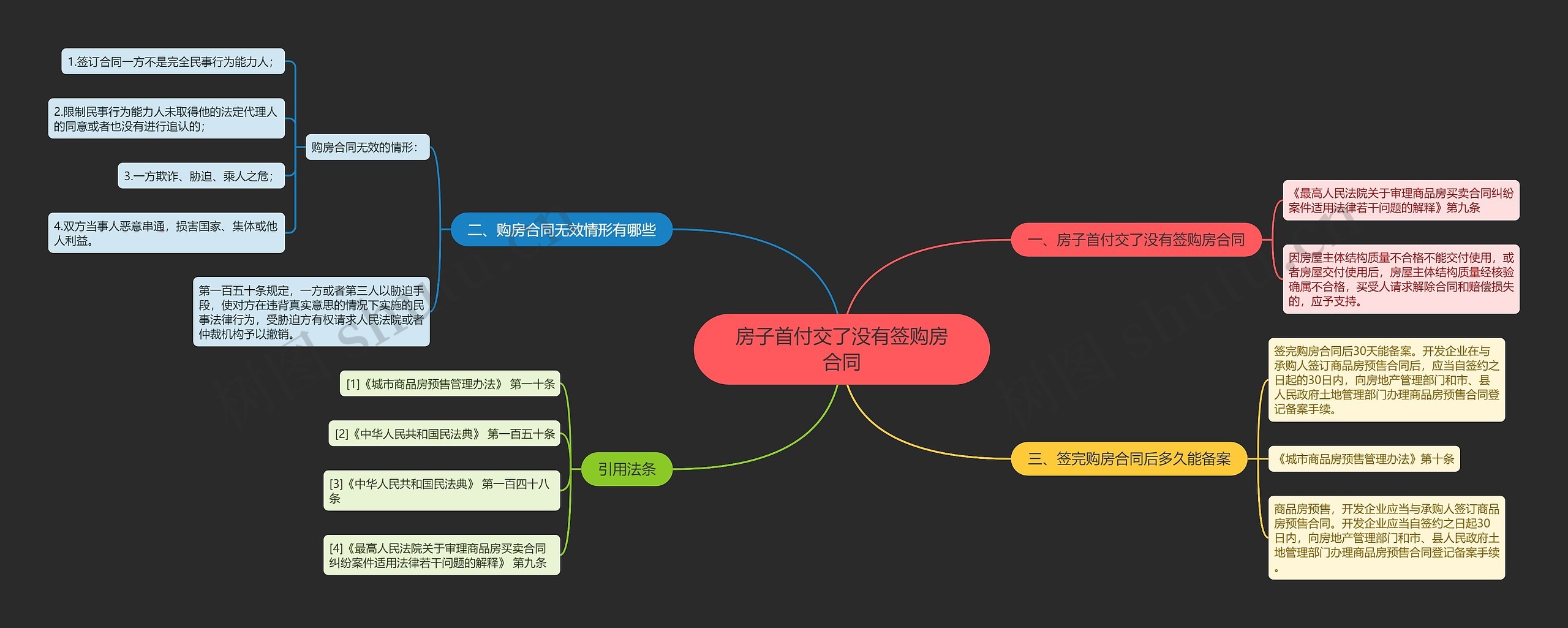 房子首付交了没有签购房合同