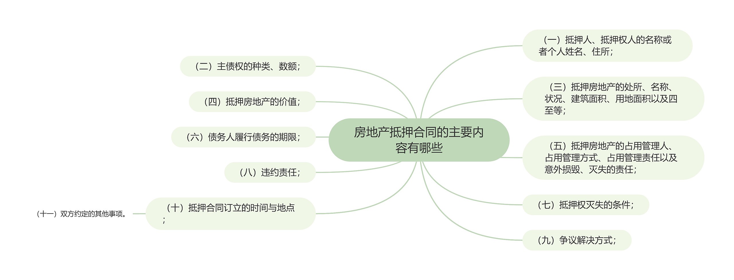 房地产抵押合同的主要内容有哪些