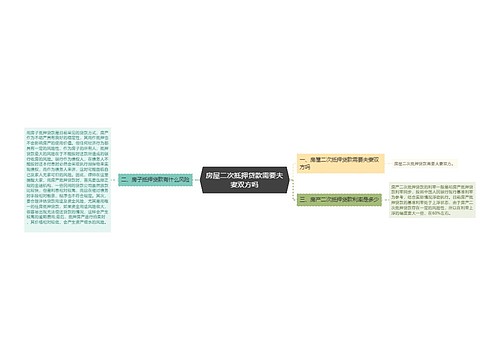 房屋二次抵押贷款需要夫妻双方吗