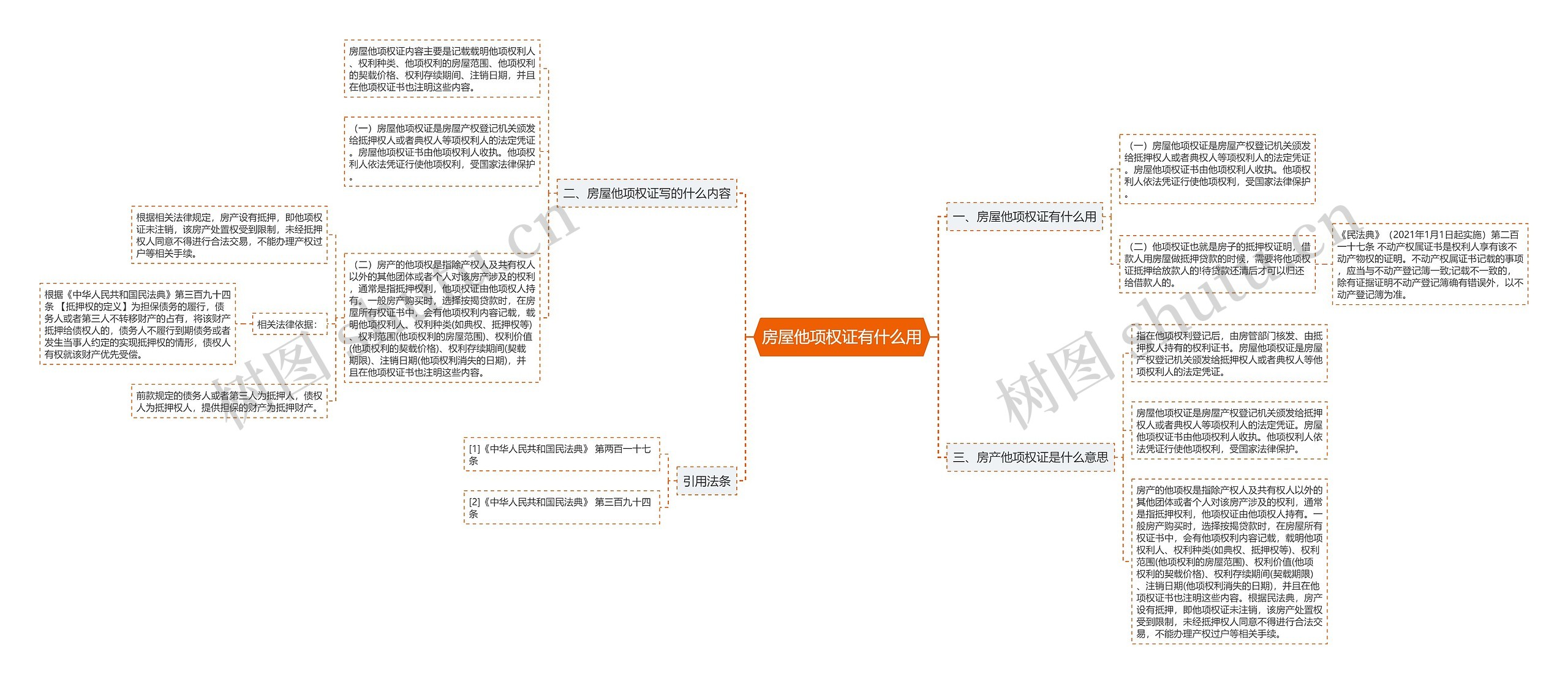 房屋他项权证有什么用思维导图