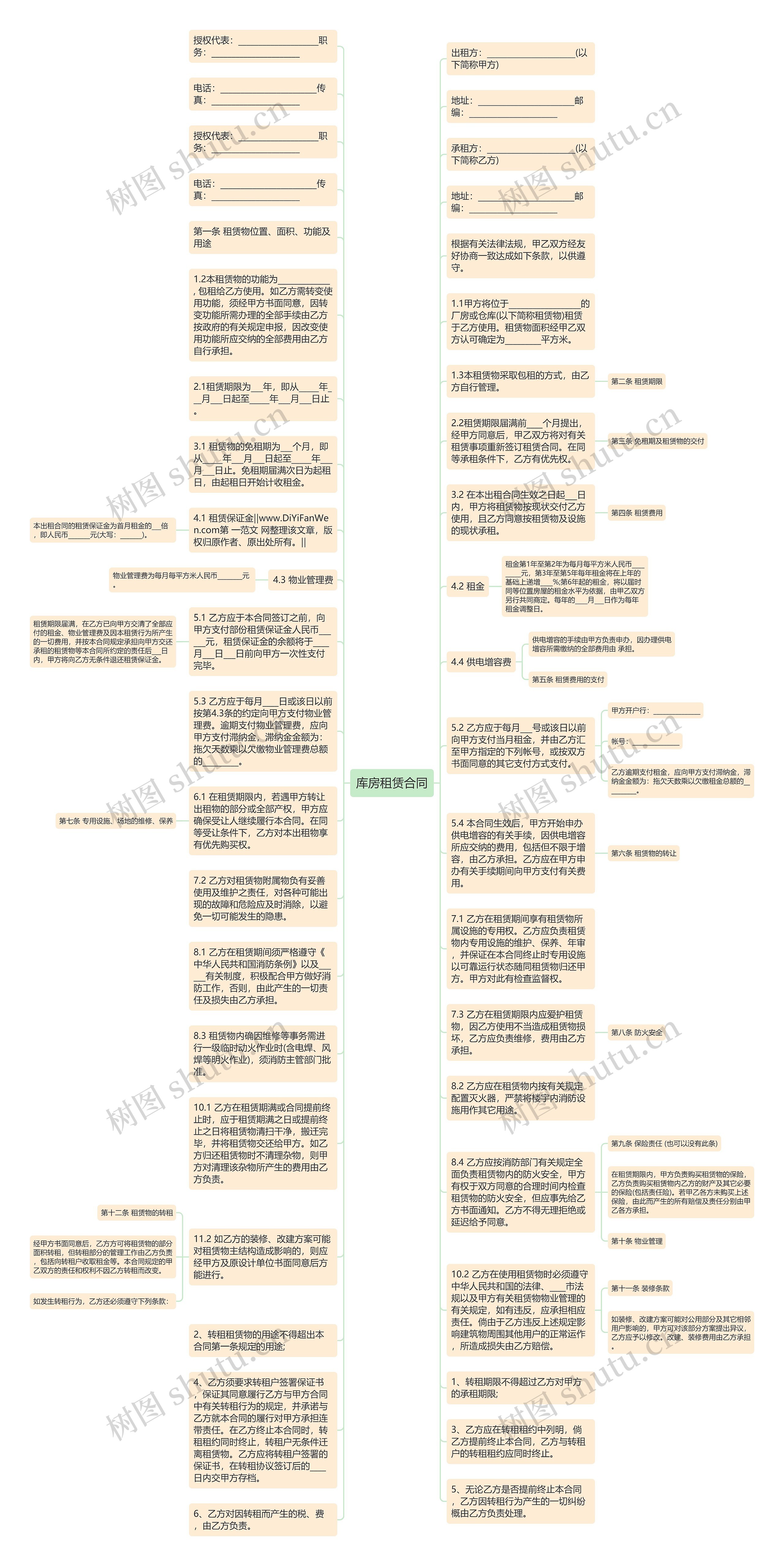 库房租赁合同思维导图