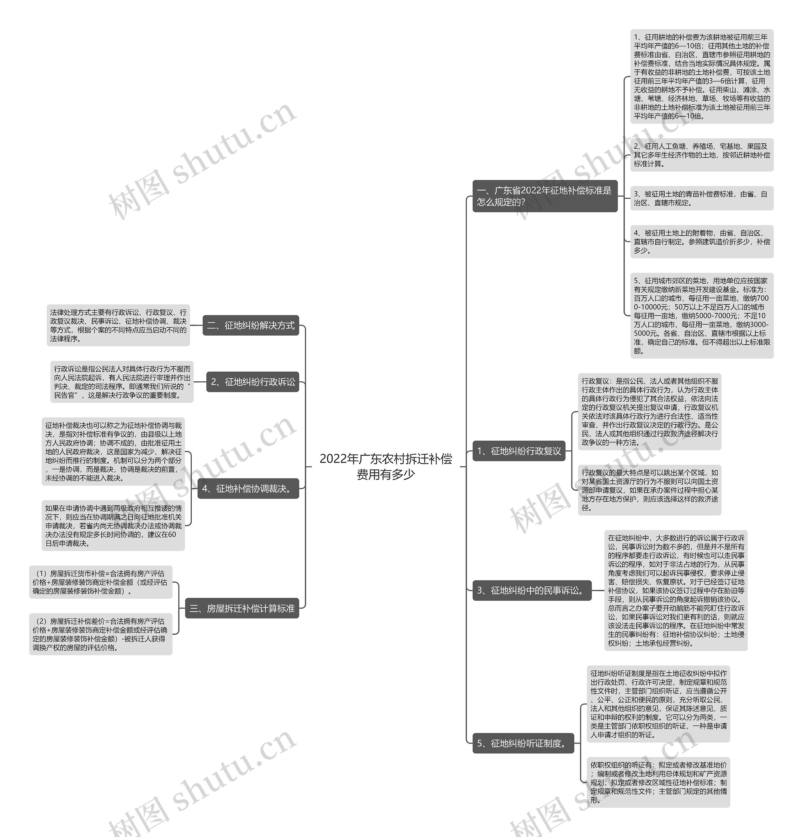 2022年广东农村拆迁补偿费用有多少 2022年广东农村拆迁补偿费用有多少