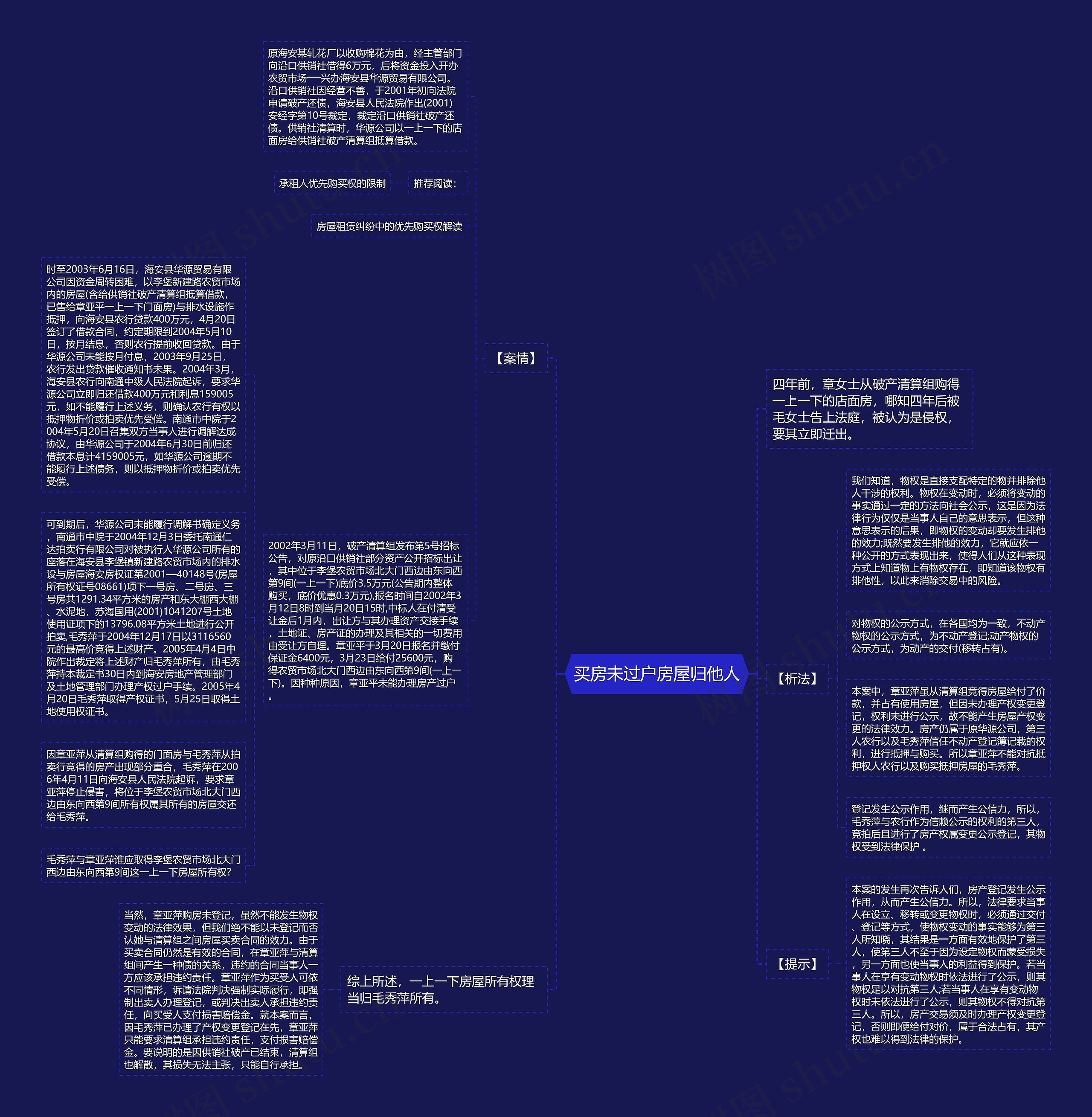 买房未过户房屋归他人思维导图