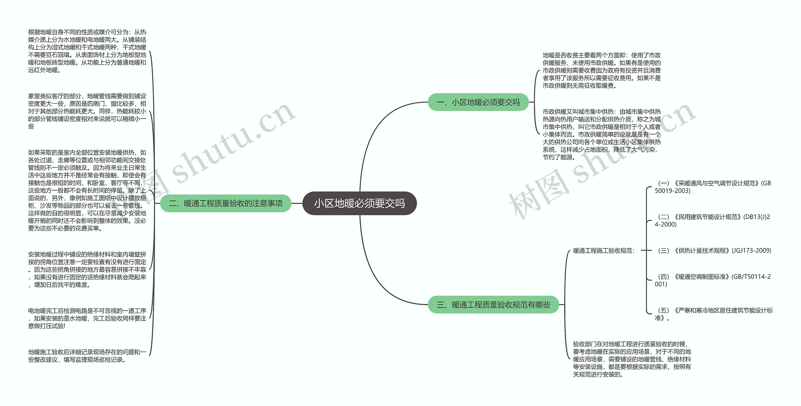 小区地暖必须要交吗思维导图