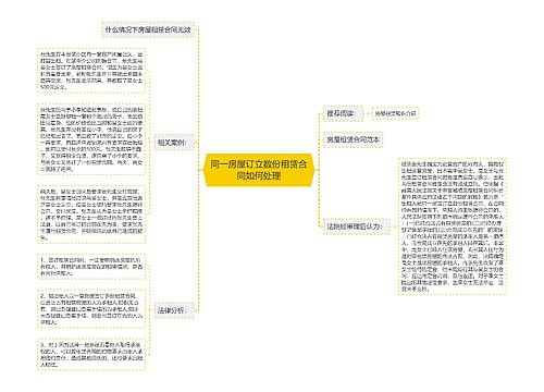 同一房屋订立数份租赁合同如何处理