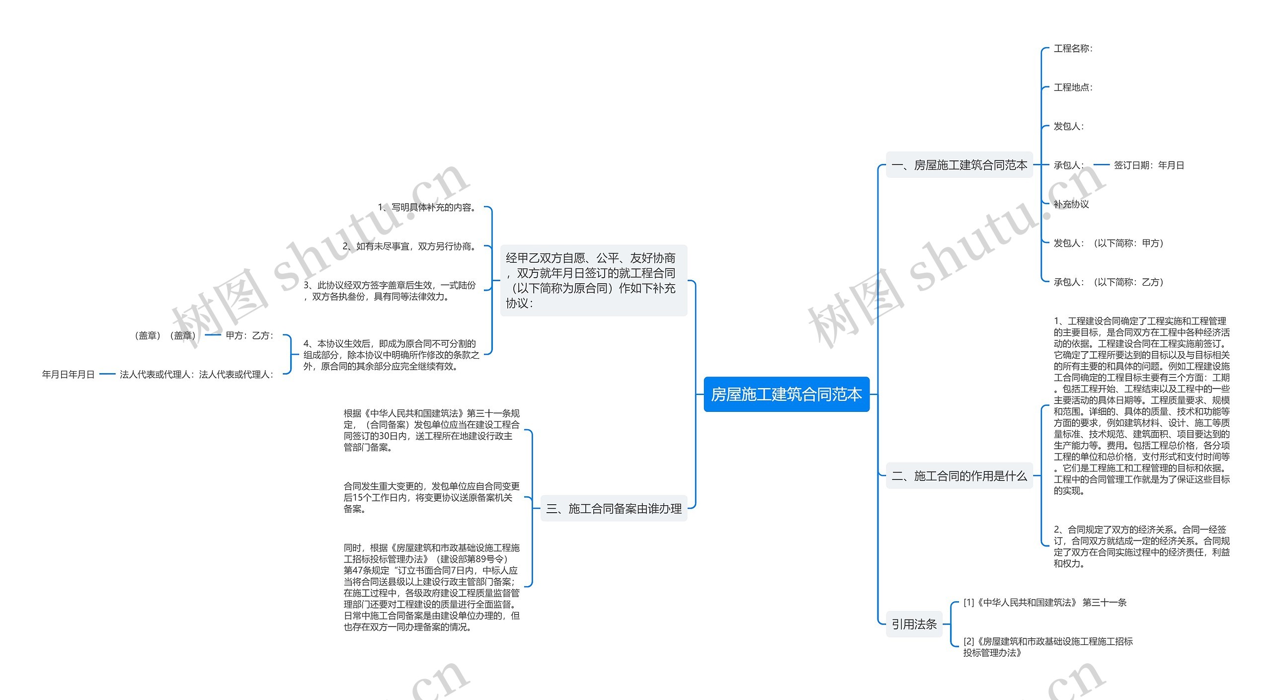 房屋施工建筑合同范本思维导图