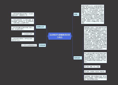 法定继承与遗嘱继承的效力竞合