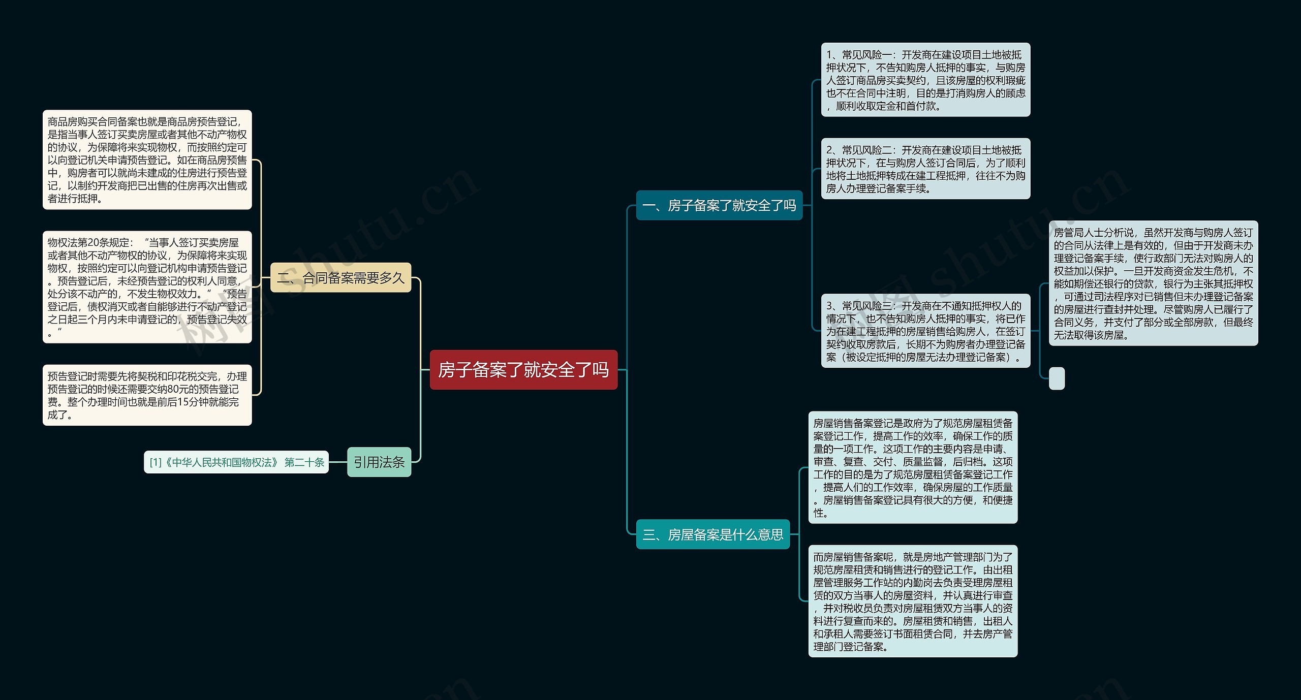 房子备案了就安全了吗思维导图