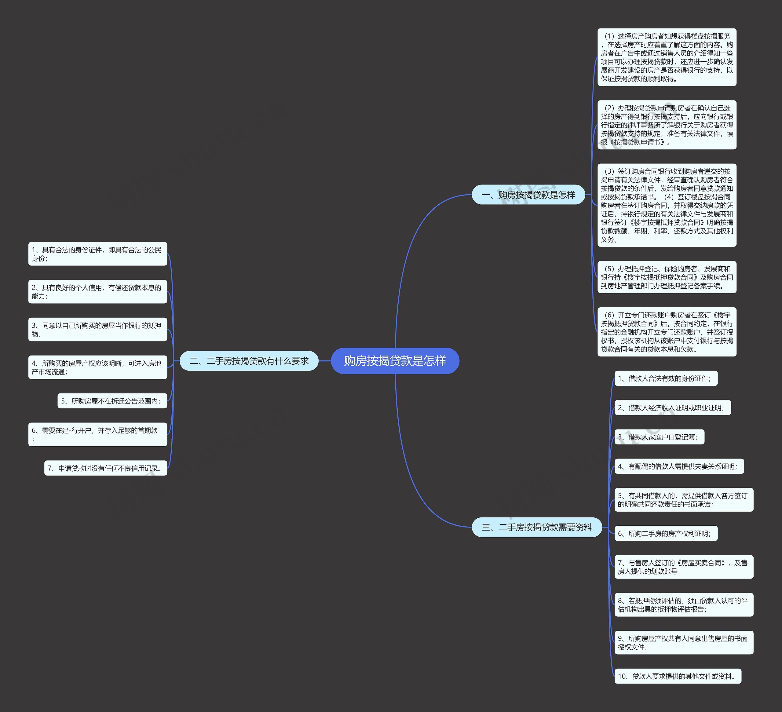 购房按揭贷款是怎样 购房按揭贷款是怎样
