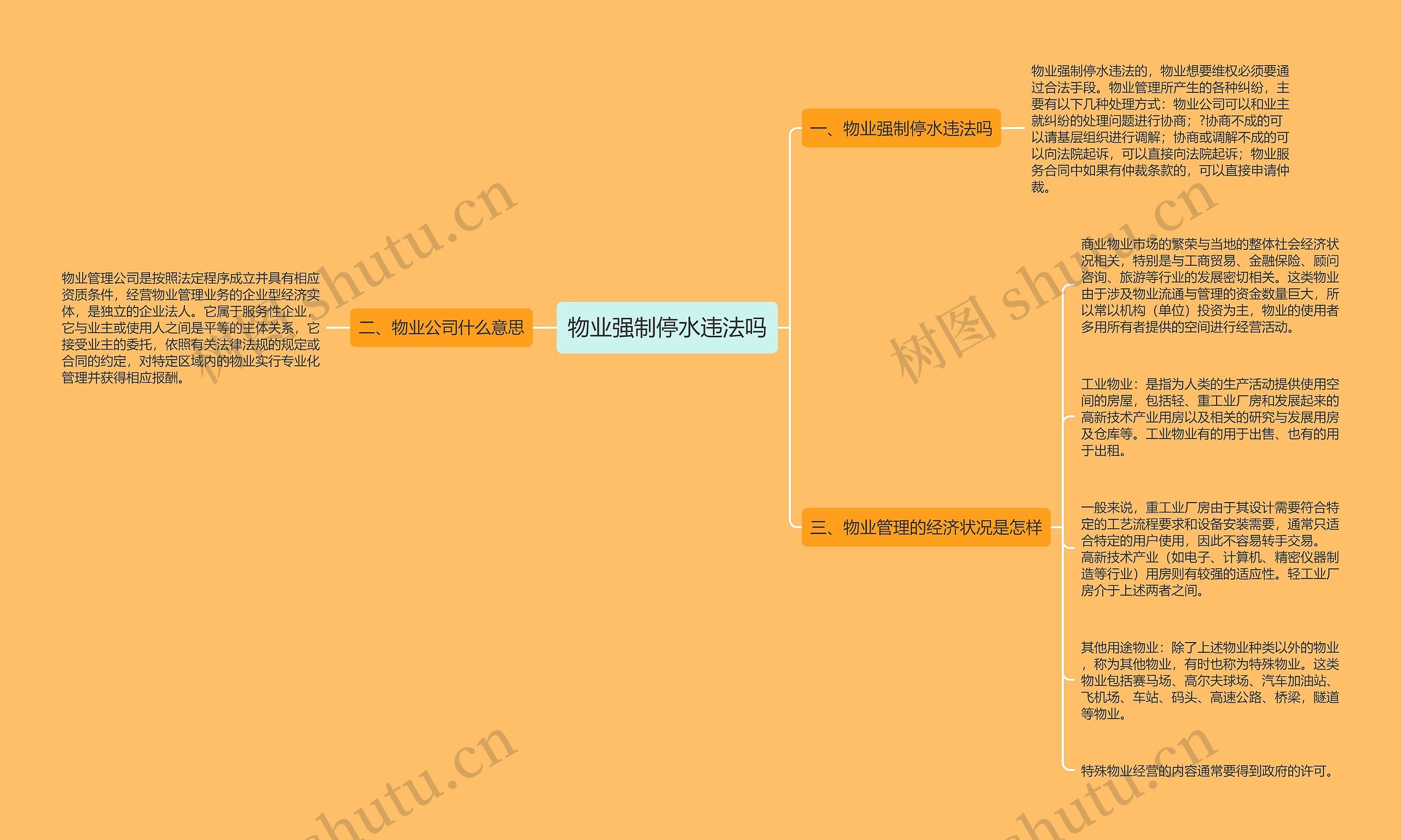 物业强制停水违法吗