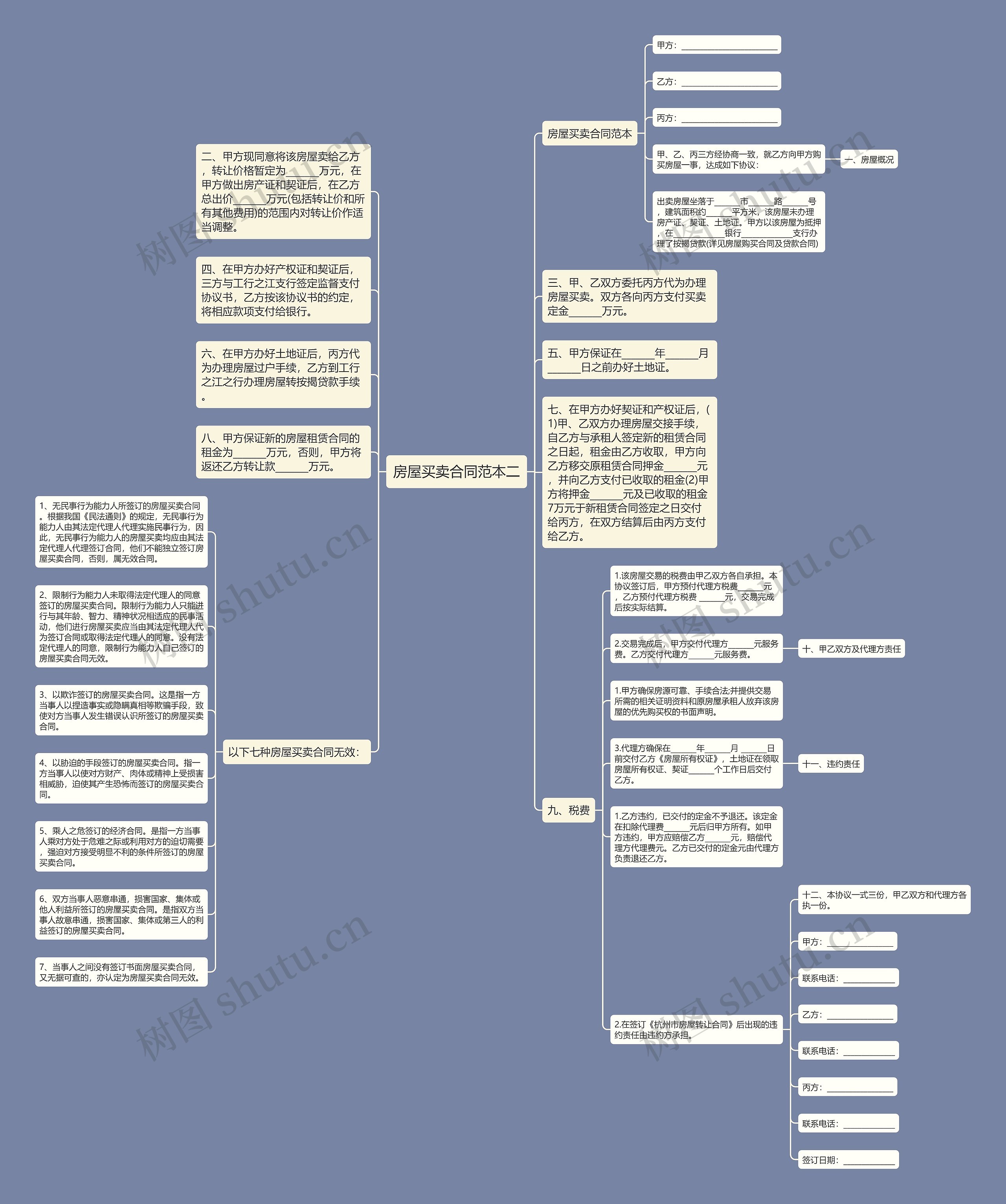 房屋买卖合同范本二思维导图