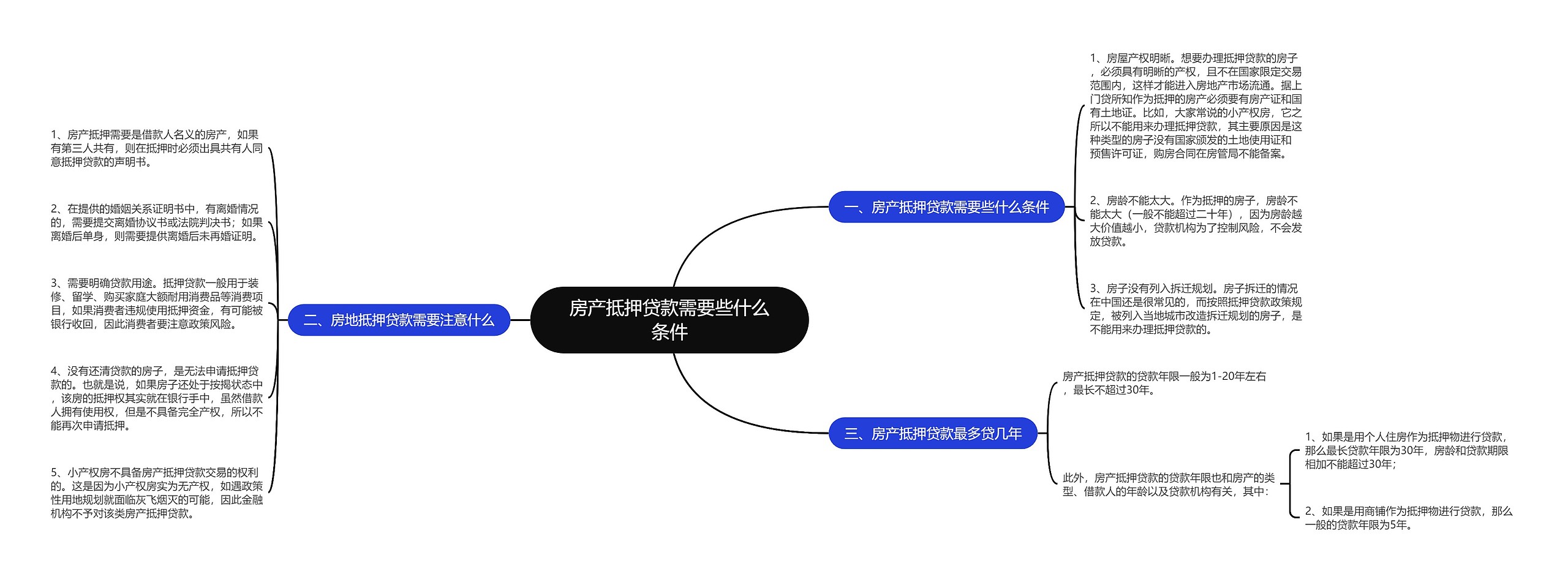 房产抵押贷款需要些什么条件思维导图