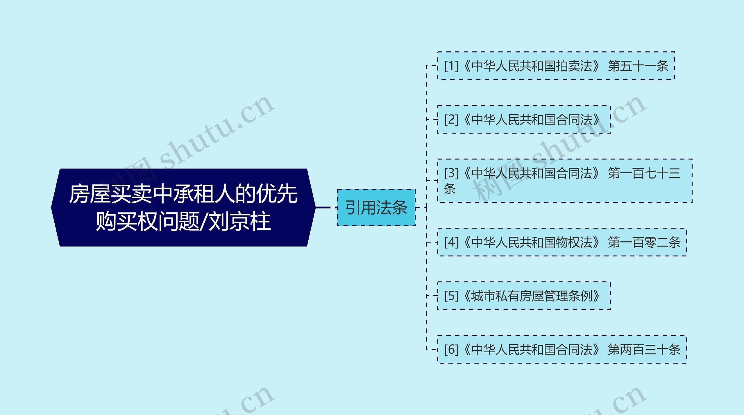 房屋买卖中承租人的优先购买权问题/刘京柱