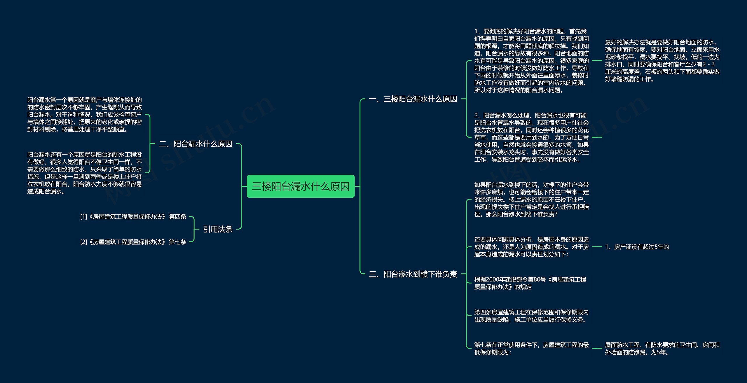 三楼阳台漏水什么原因思维导图