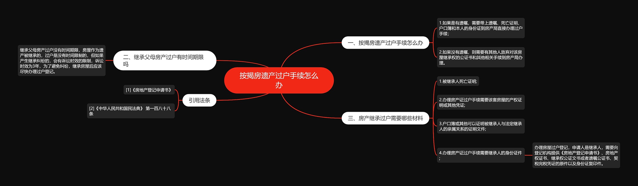 按揭房遗产过户手续怎么办思维导图