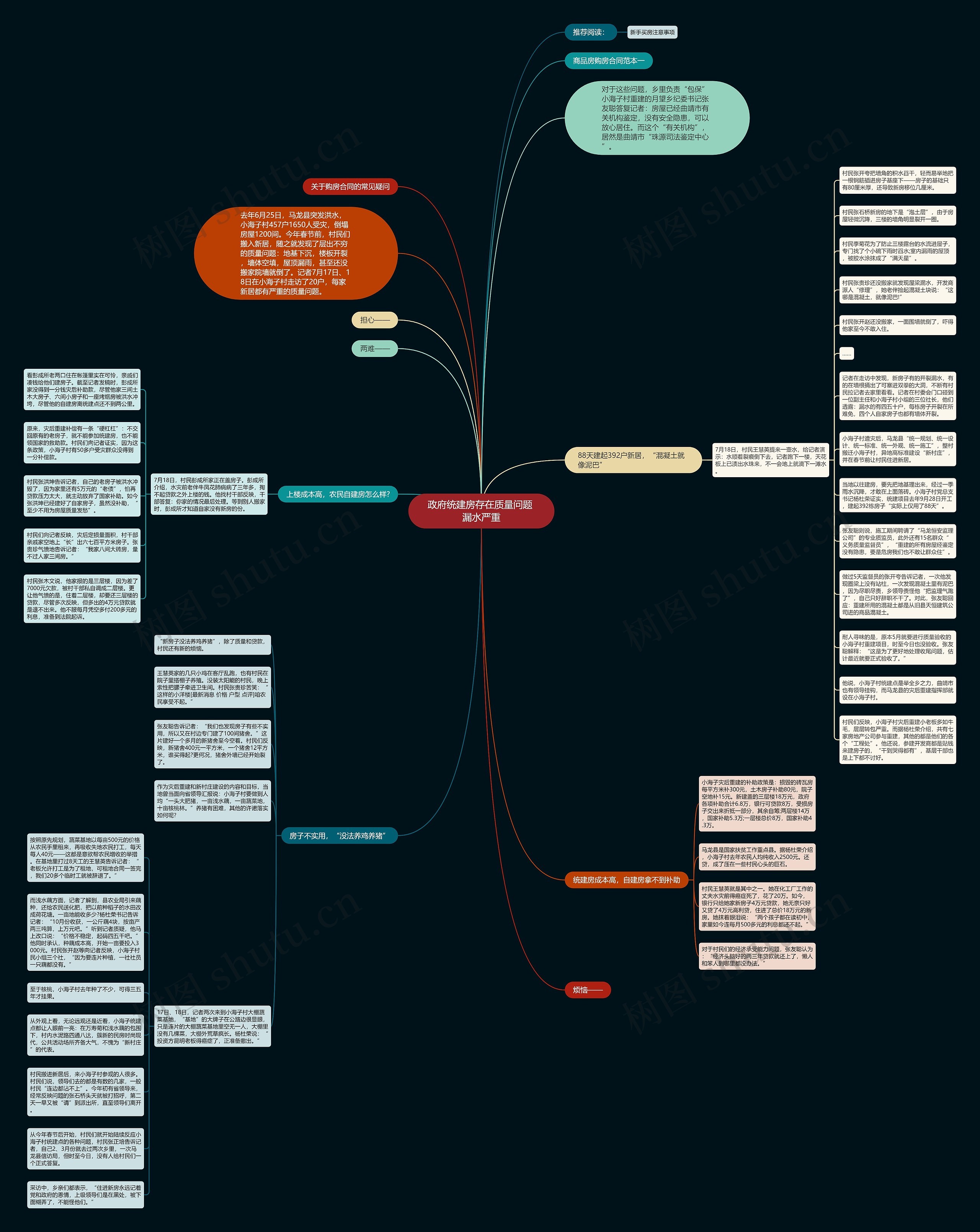 政府统建房存在质量问题 漏水严重思维导图
