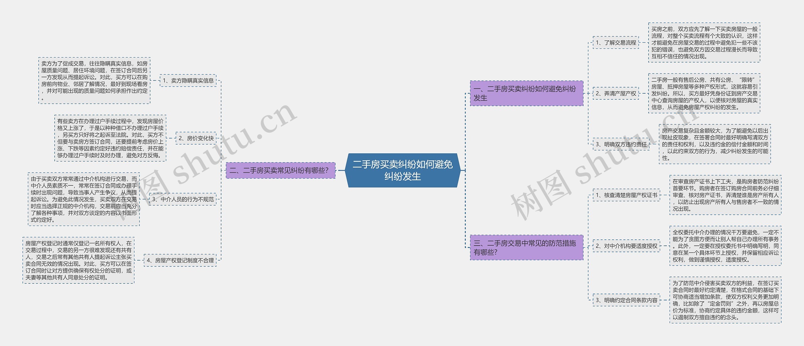 二手房买卖纠纷如何避免纠纷发生