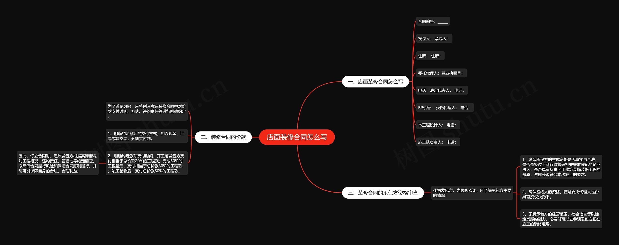 店面装修合同怎么写思维导图