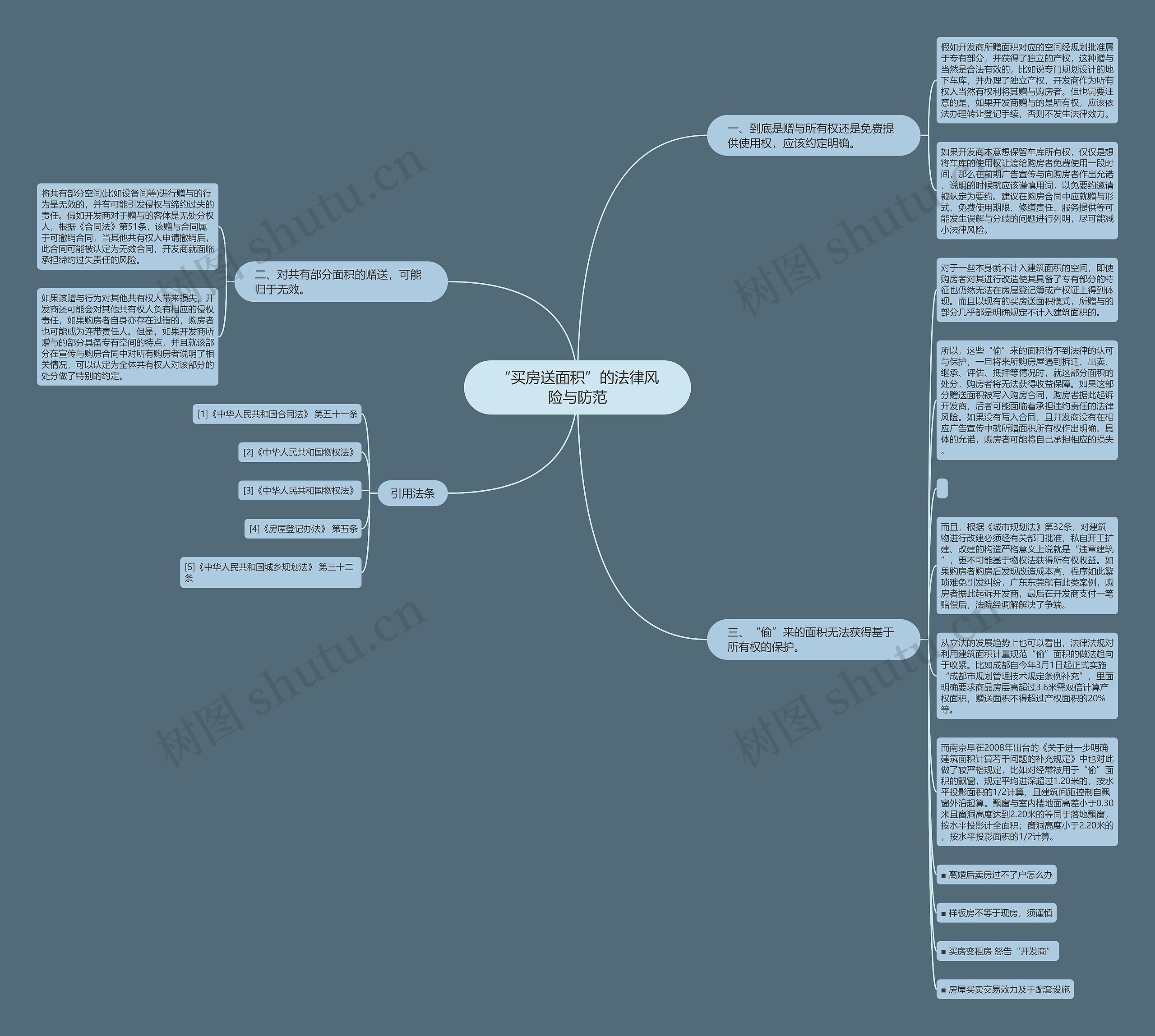 “买房送面积”的法律风险与防范思维导图