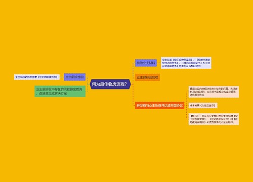 何为最佳收房流程？