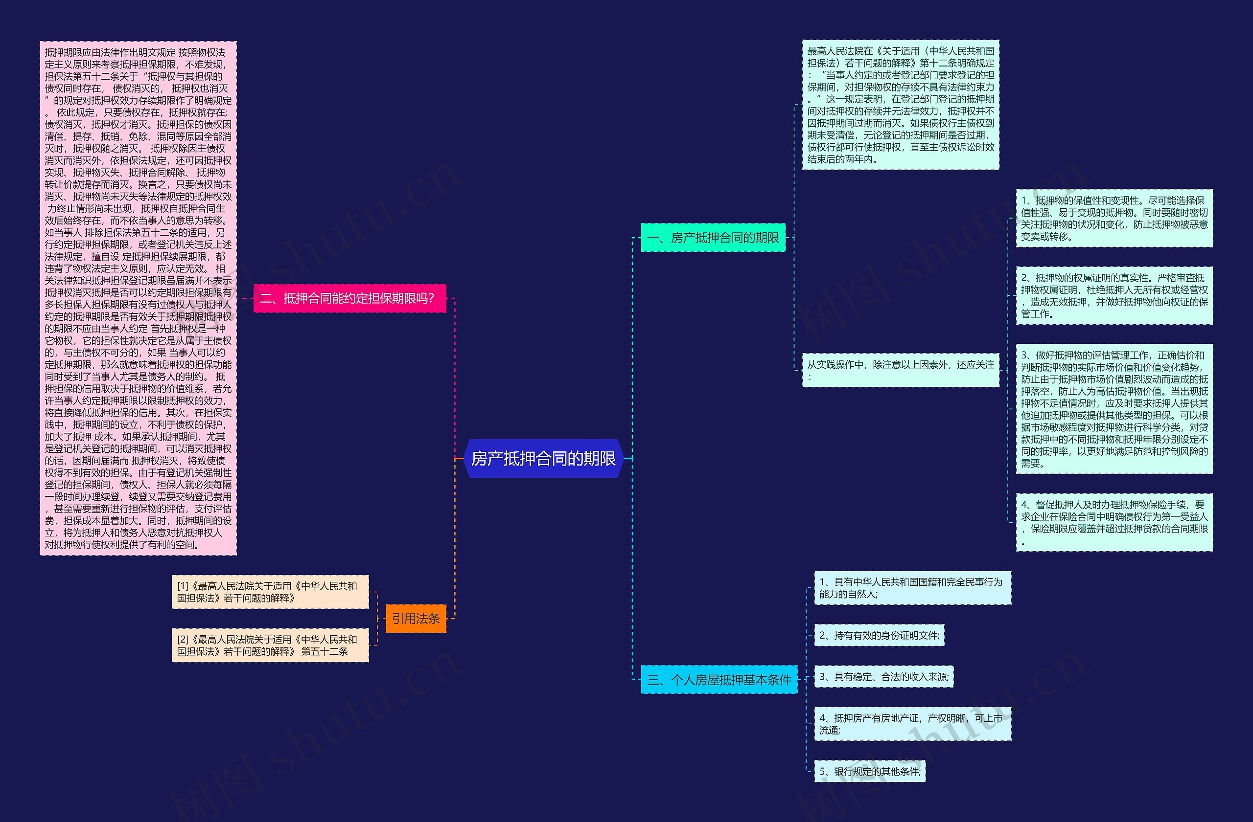 房产抵押合同的期限思维导图